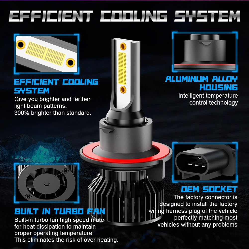 pfsynb LED Headlight Bulbs 9008 + H13 + 9145, 500% Brightness, 6000K White, IP68, Plug and Play, 6