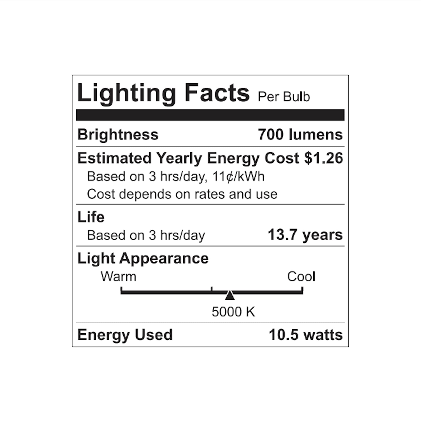 GE Refresh LED Indoor Floodlight Bulbs, 10.5W (65W Equivalent), Dimmable, Daylight, 2 Pack, White, Model 41054