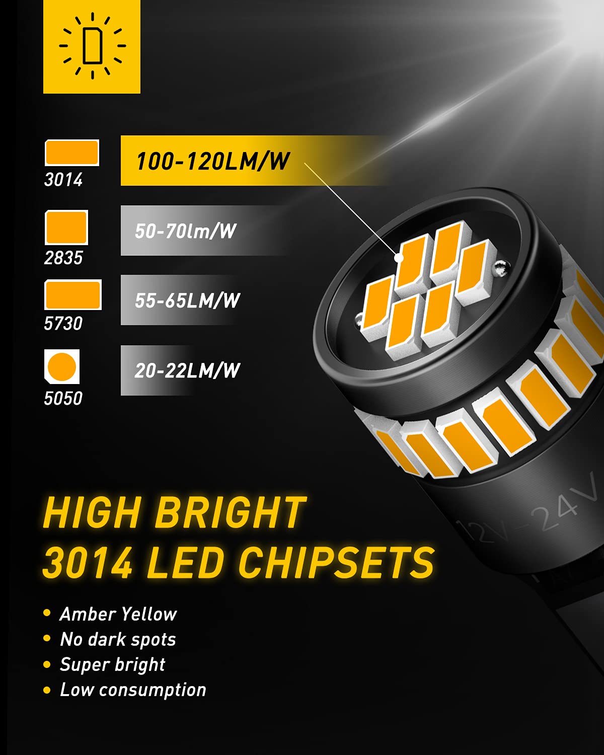 AUXITO 194 LED Light Kit, Amber Yellow, 24-SMD 3014, T10 Wedge, Pack of 10, Error-Free Replacement for Car Lights