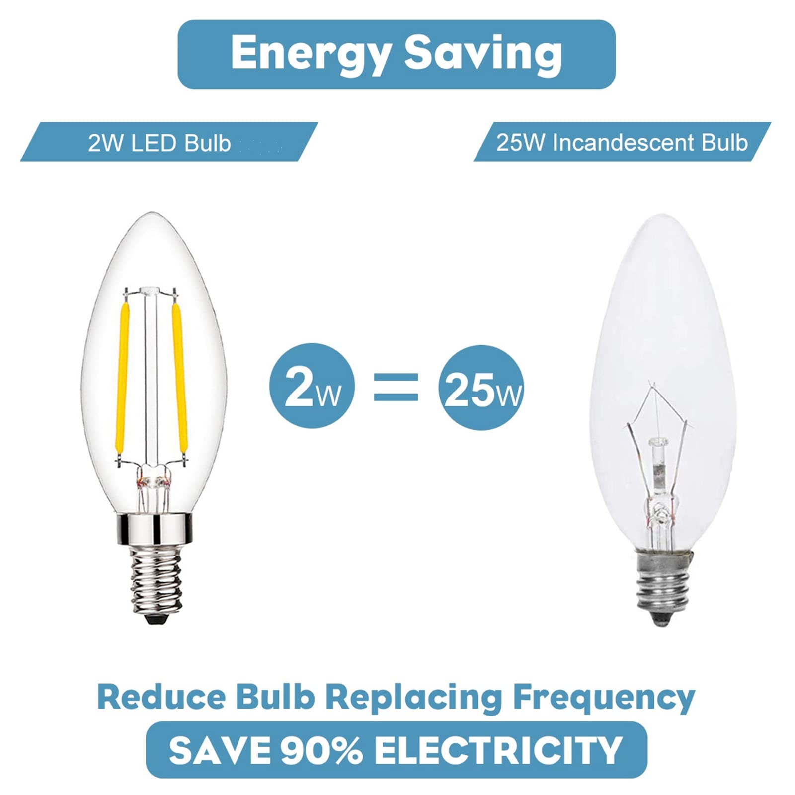 Beonllay 2W LED Candelabra Bulb, Dimmable 2700K Warm White, B11 Clear Glass, 12 Pack