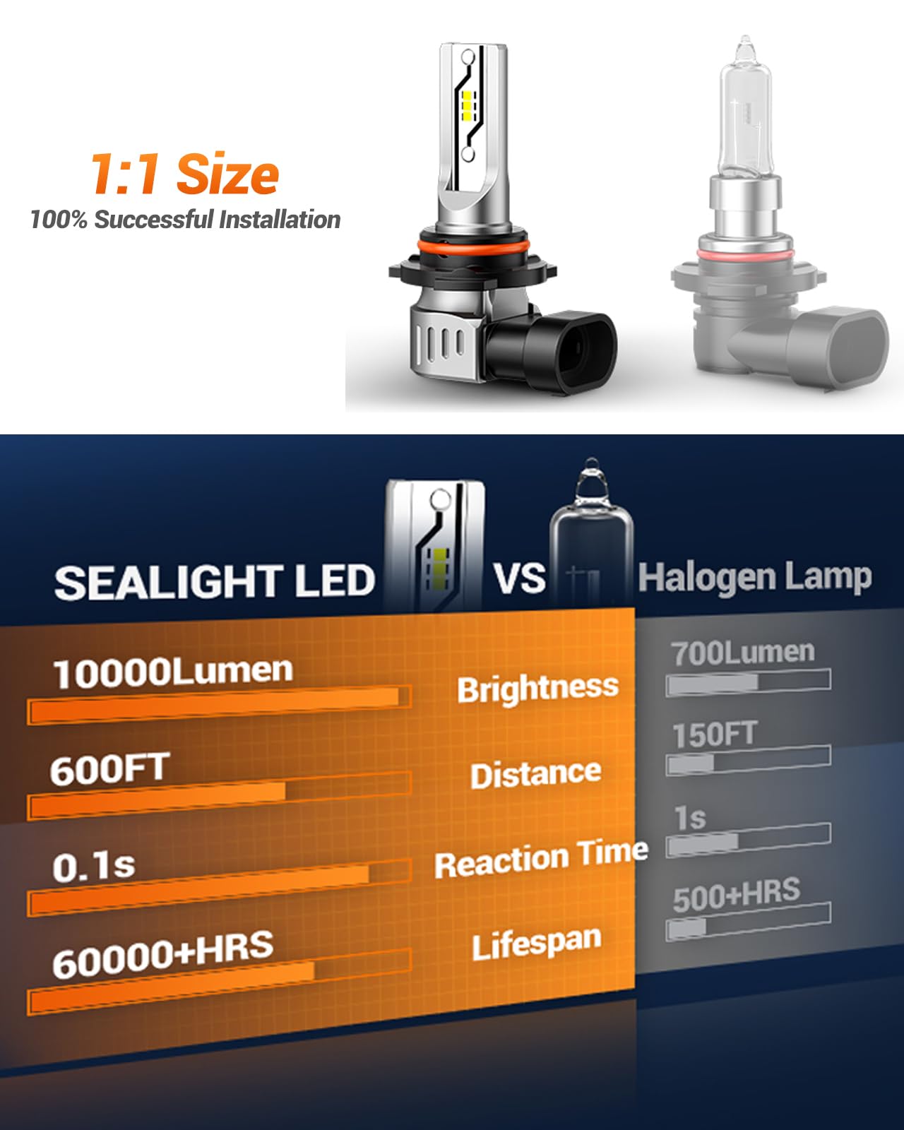 Sealight H10 Led Fog Light Bulbs  12000Lm Strong Penetration 9040 9045 9140 9145 Fog Lights Led Bulbs Upgrade  1:1 Size 6500K Cool White Fog Lights For Trucks Cars  Pack Of 2