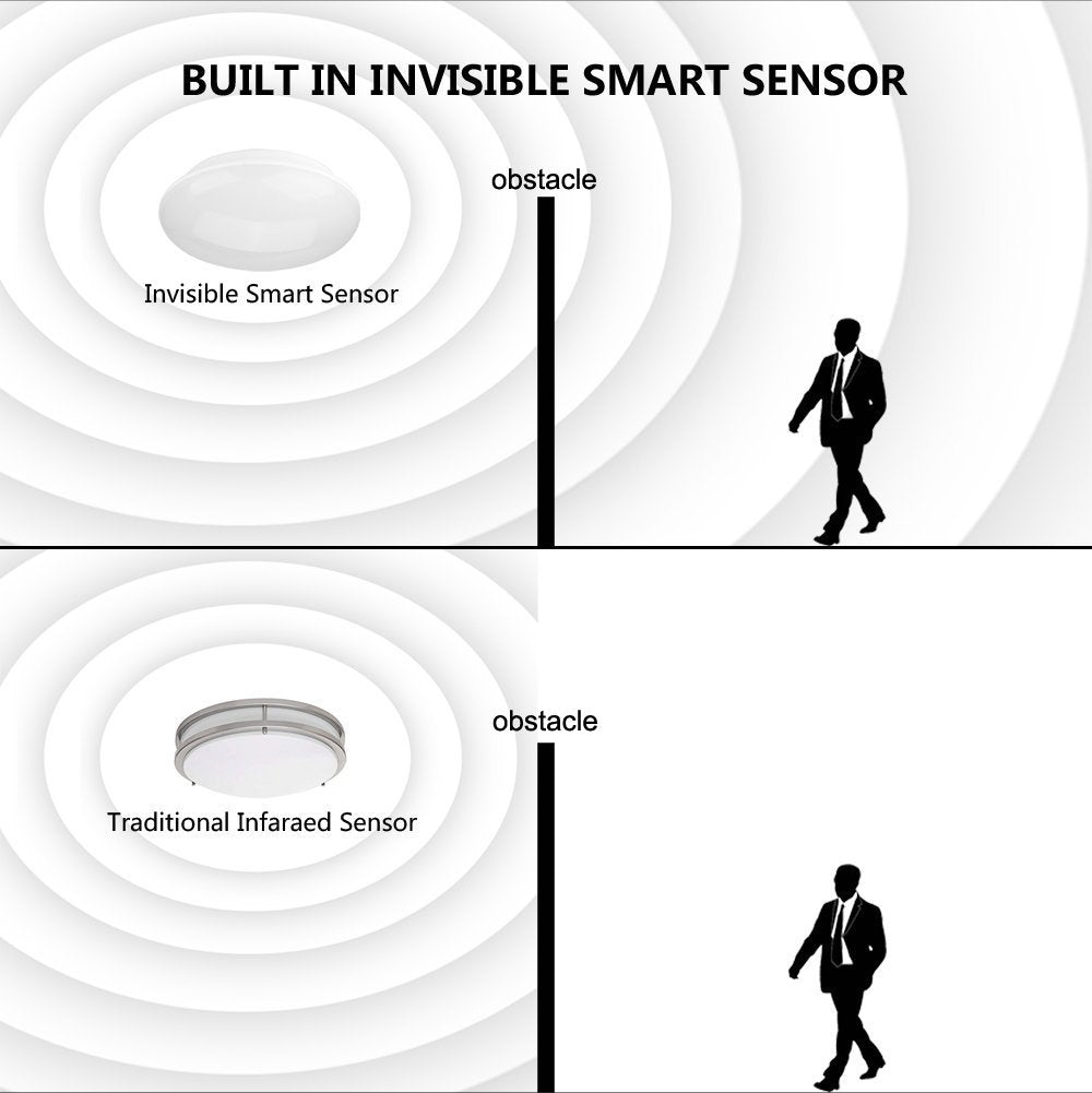 Esenlite 18W Flush Mount Ceiling Light - 1200Lm, Warm White, Smart Motion Activated, Energy Saving
