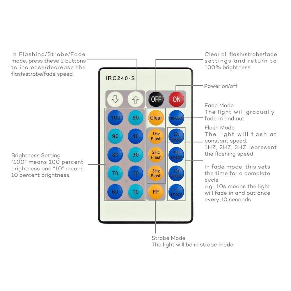 Xking 1.5W 12Vdc Dimmable Led Mini Spotlight Jewelry Showcase Display Lights Black Shell Surface Mount With Wireless Ir Dimmer (