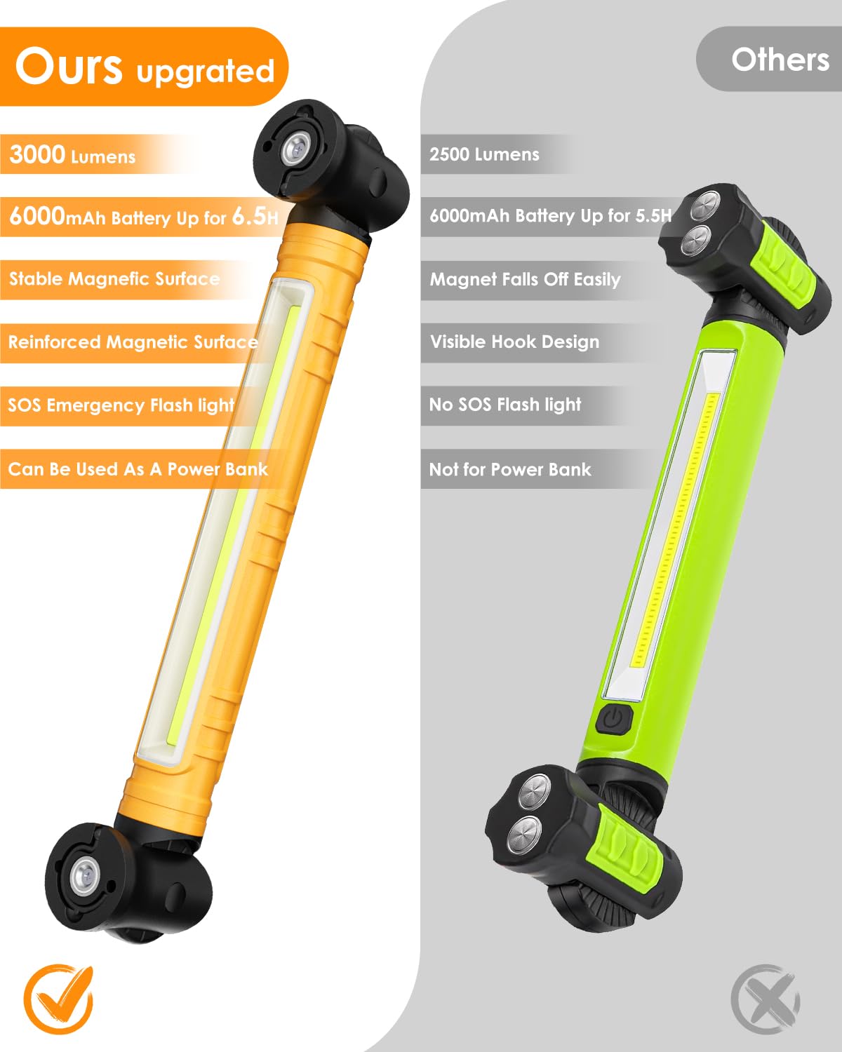 2 Pack Work Light, 3000Lm Led Work Lights, Rechargeable Underhood Work Light With Hooks & Rotating Magnetic Base, Cordless Battery Powered Mechanic Light For Car Repairing Workshop