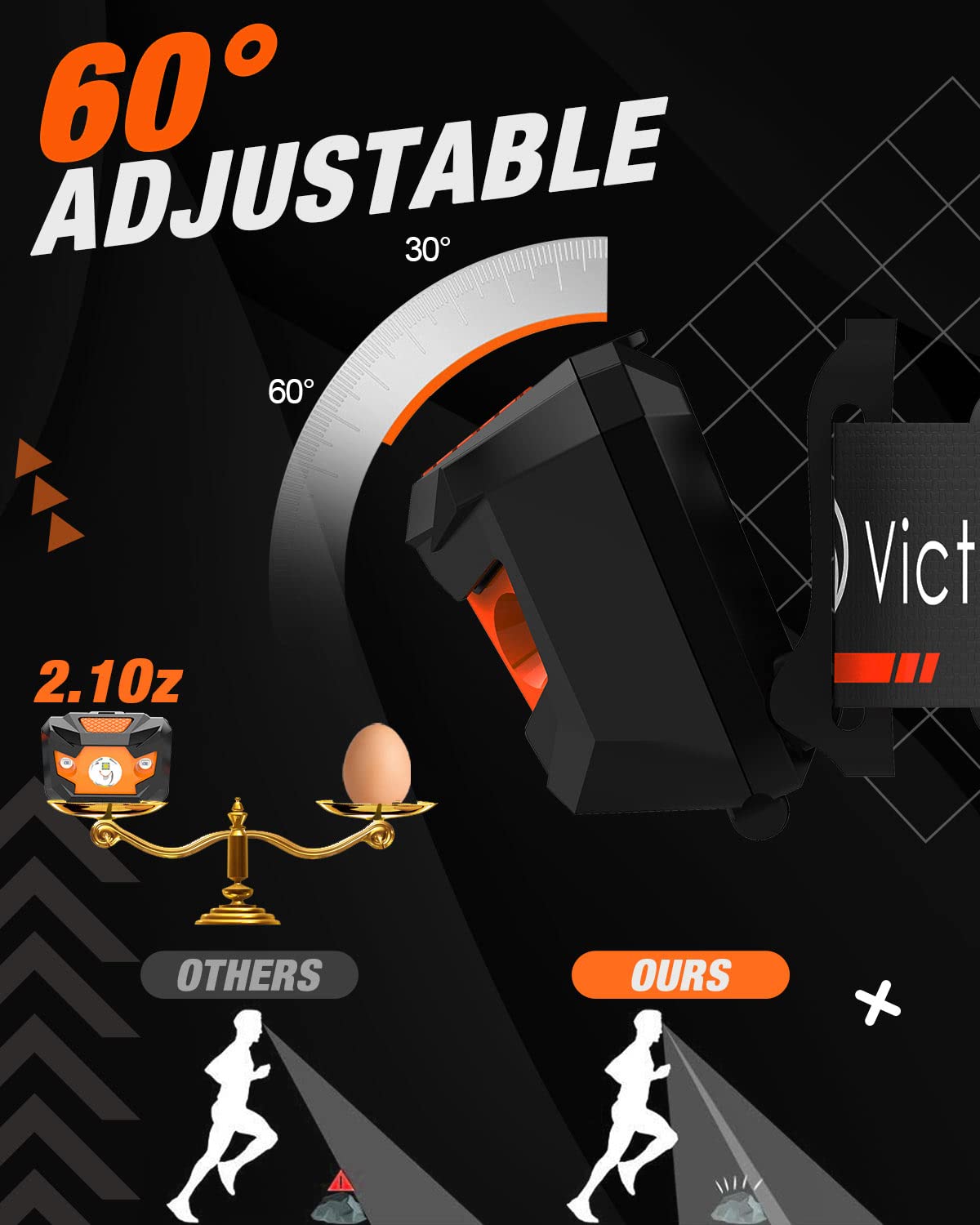 Victoper 2 Pack Led Headlamp, 1100 Lumen Bright Lightweight Head Lamp With 4 Mode, Ipx5 Waterproof Head Light With Red Light For