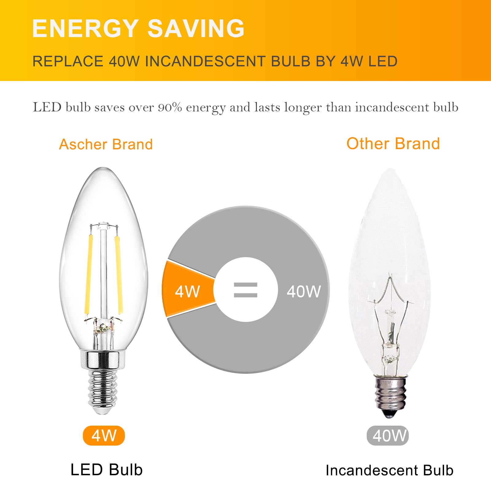 Ascher Classic E12 Led Candelabra Light Bulb 4W, Equivalent 40W, Daylight White 5000K, Non-Dimmable, Filament Clear Glass, Pack