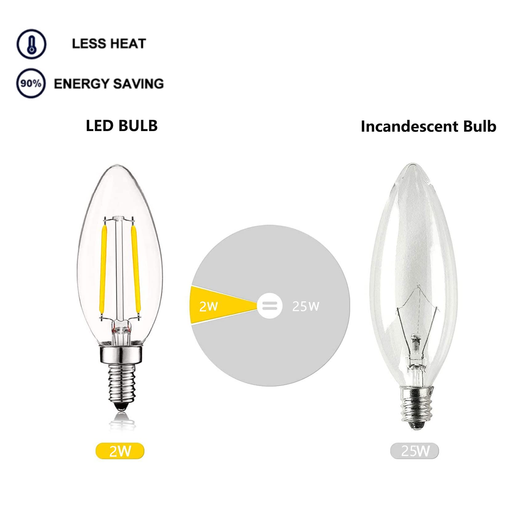 SHUWDKAR 12V Candelabra LED Bulb, 3000K Warm White, 25W Equivalent, 6 Pack, Glass, Low Voltage for RV Lighting