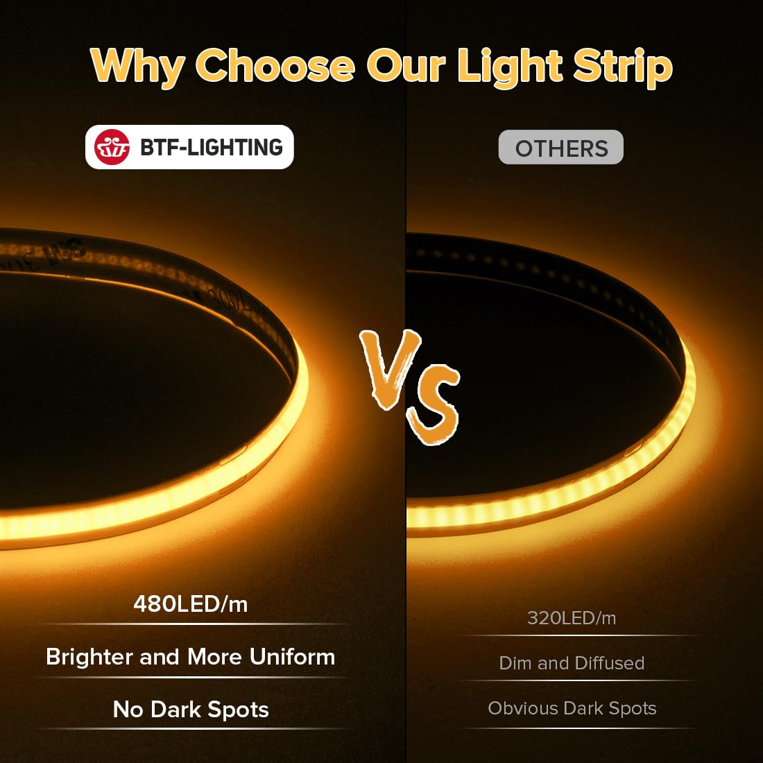 Btf-Lighting Fcob Cob Led Strip Orange Color 480Led/M 16.4Ft Dc24V Flexible High Density Uniform Light 8Mm Width Bright Dimmable