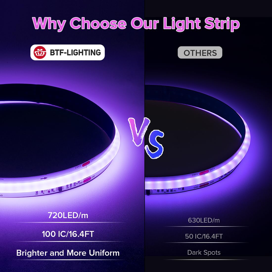 BTF-LIGHTING RGB COB LED Strip 3.2FT 720LED/m White PCB DC12V Flexible Light for Indoor Decor