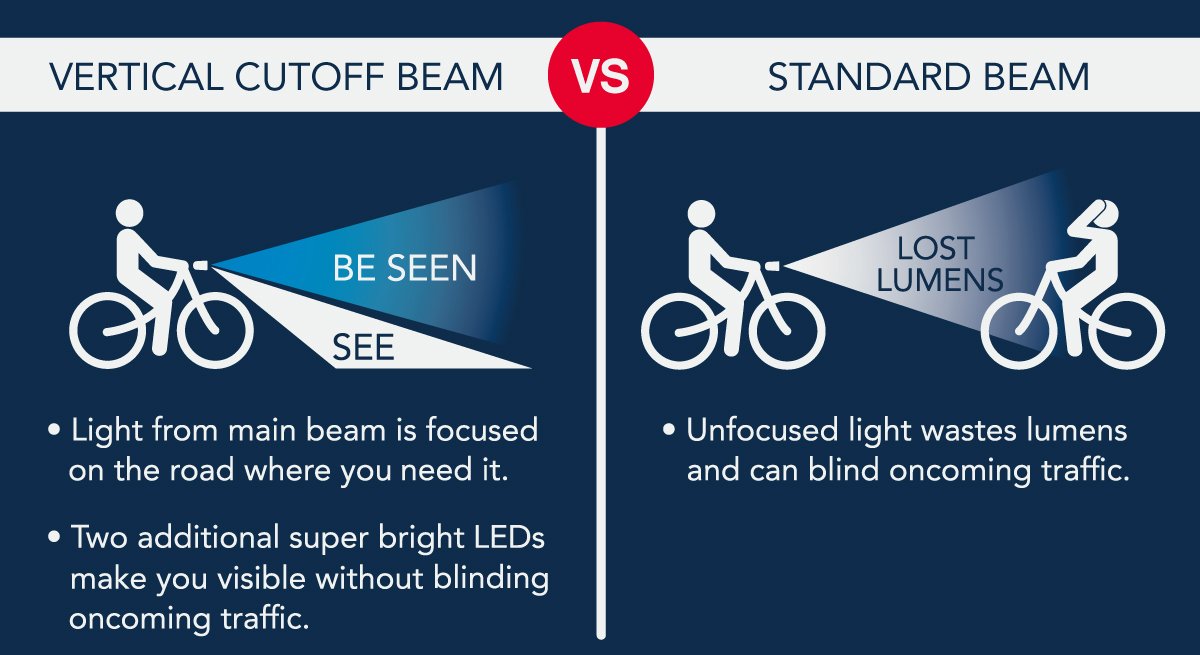 Portland Design Works | Pathfinder Vertical Cutoff Beam Headlight