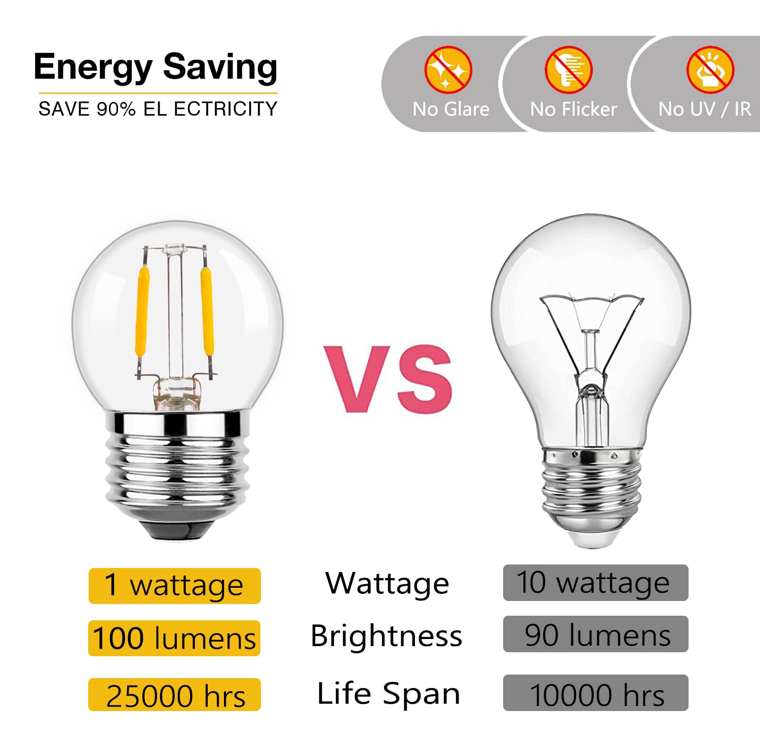 G40 E26 1W Low Wattage Led Vintage Bulbs Small Globe Nightlight 10 Watt Edison Style Bulb, 2700K Warm White Non Dimmable 6Pack