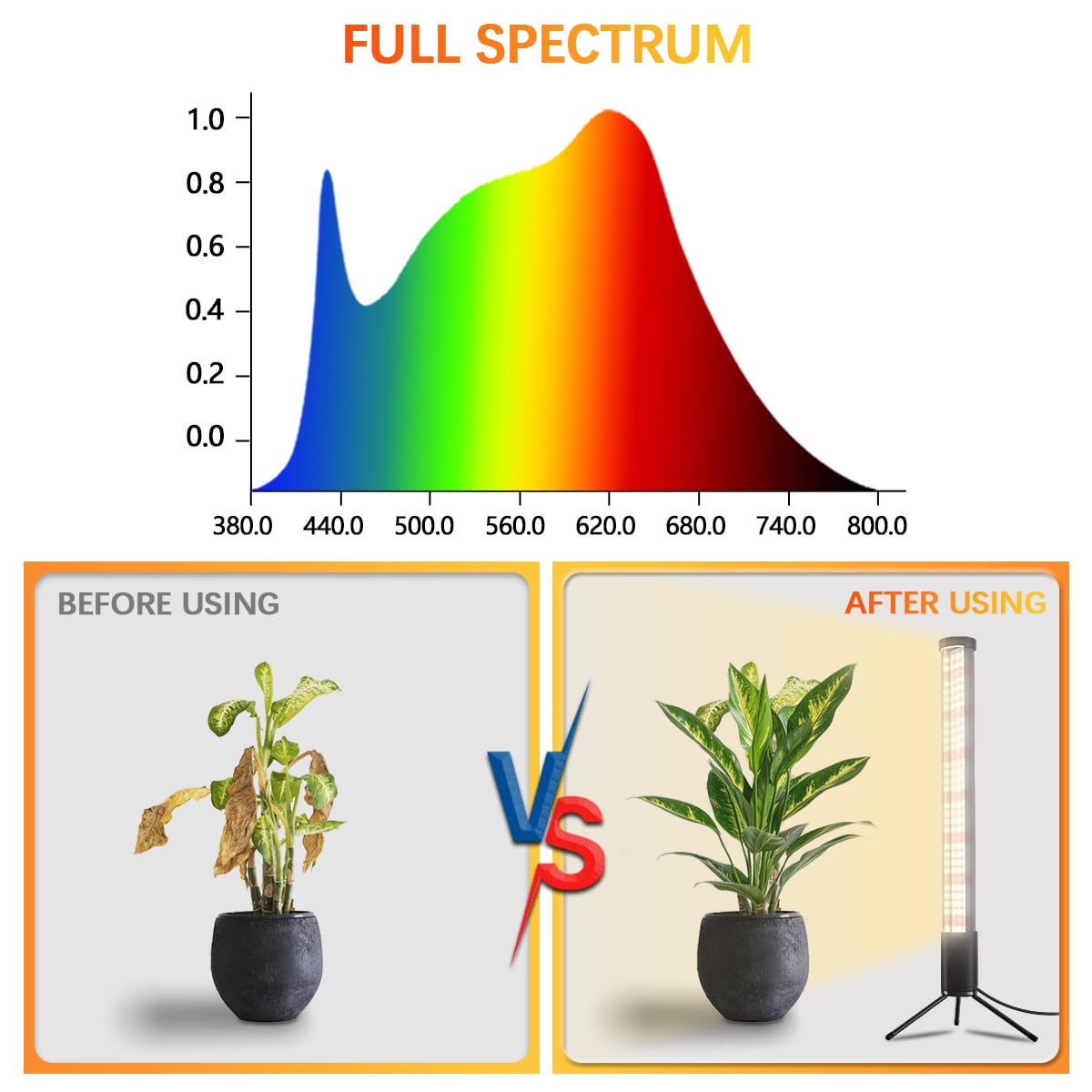 Awlylnll Grow Lights For Indoor Plant, T10 Vertical Standing Led Growing Plant Lamp, 5-Level Dimmable, Auto On Off Timing 4/8/12/18Hrs, Height 18.9''
