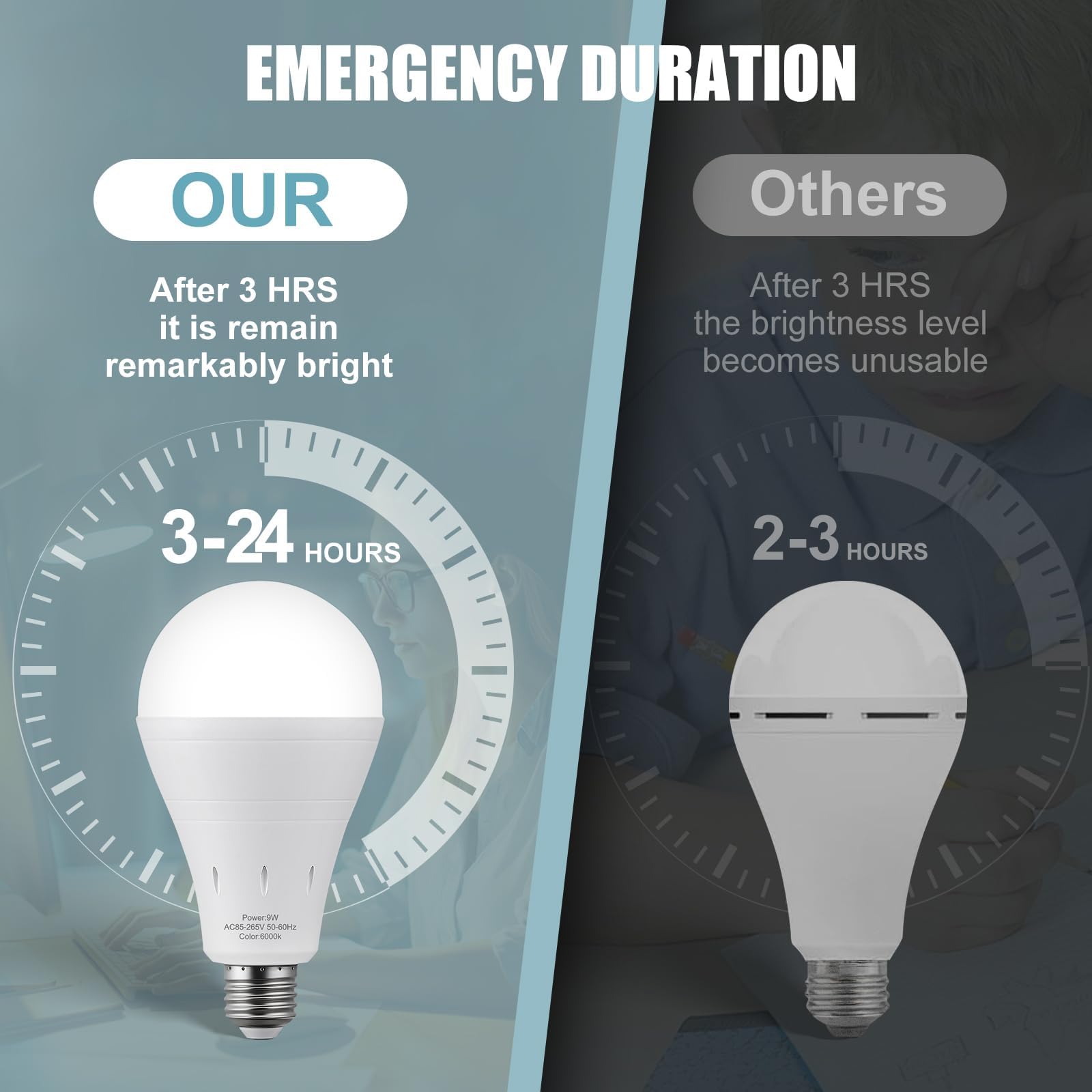 Aluocyi 9 Pack Rechargeable Emergency Lights Blubs,Battery Powered Light Bulb 9W 60W Equivalent Up To 24 Hours Backup Light Bulb