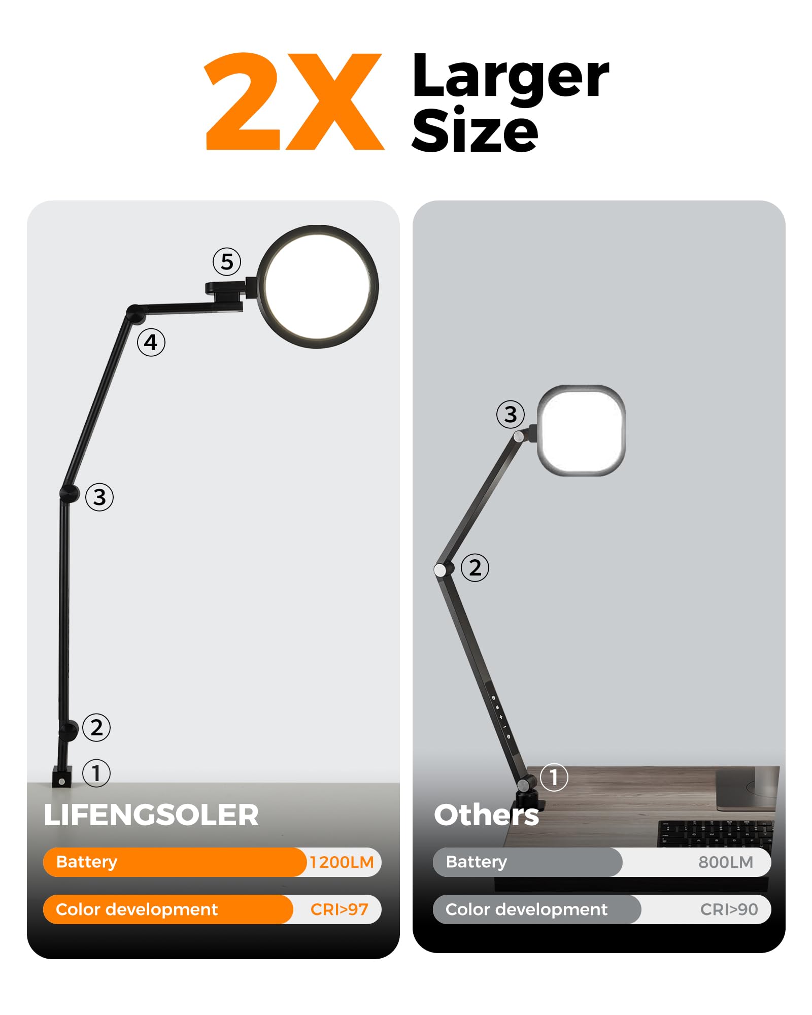 LIFENGSOLER Clamp Desk Light, 1200LM Dimmable, Eye-Care, USB Ports, Large, Metal, Black, Model RDL-1