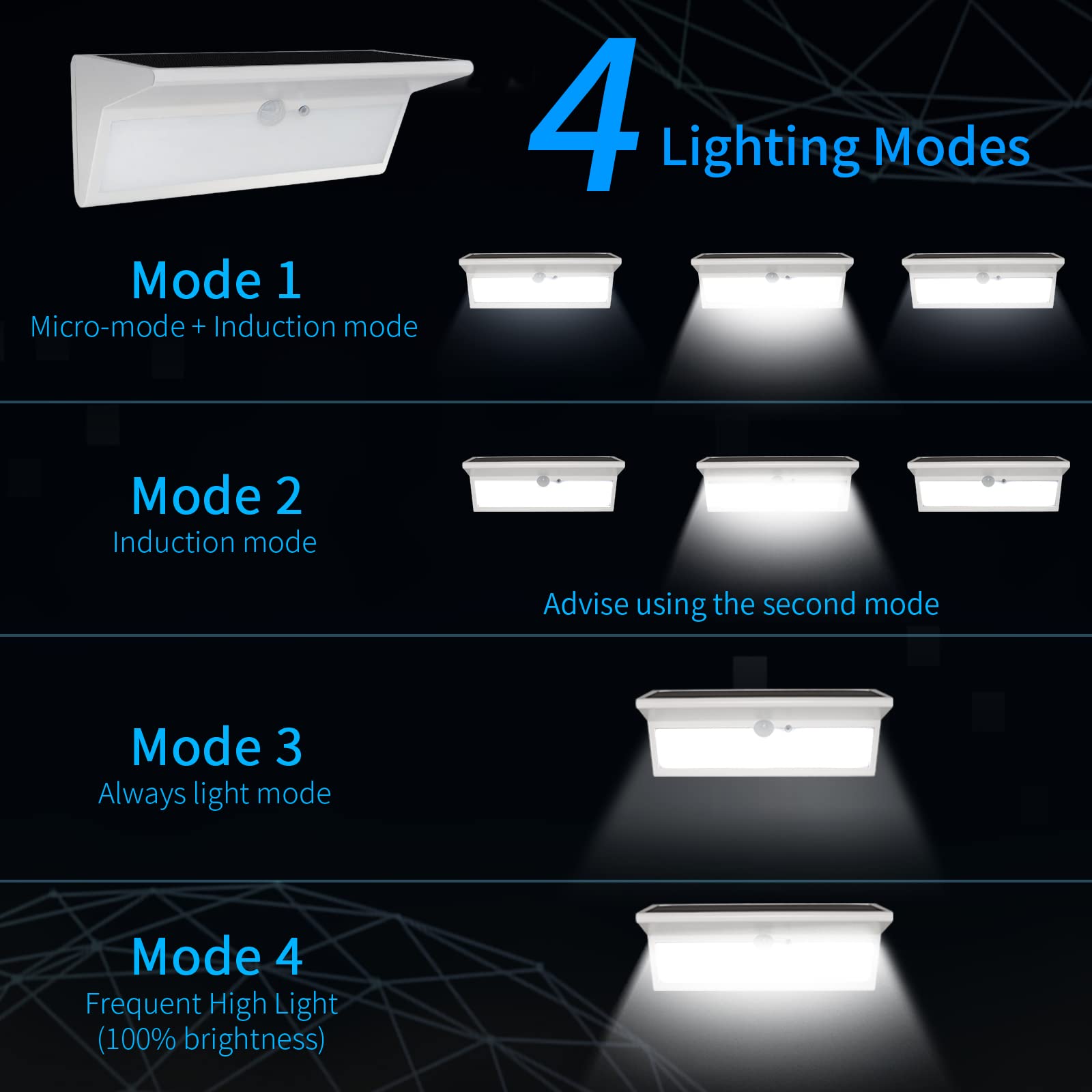 Mhazdze Solar Motion Sensor Lights, 800Lm 46Led, Ip65 Waterproof, 4 Modes For Outdoor Use