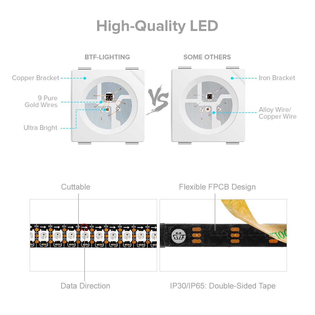 BTF-LIGHTING WS2812B IC RGB LED Strip 3.28FT 144LED Black FPCB IP30 Flexible for DIY Chasing Color Project