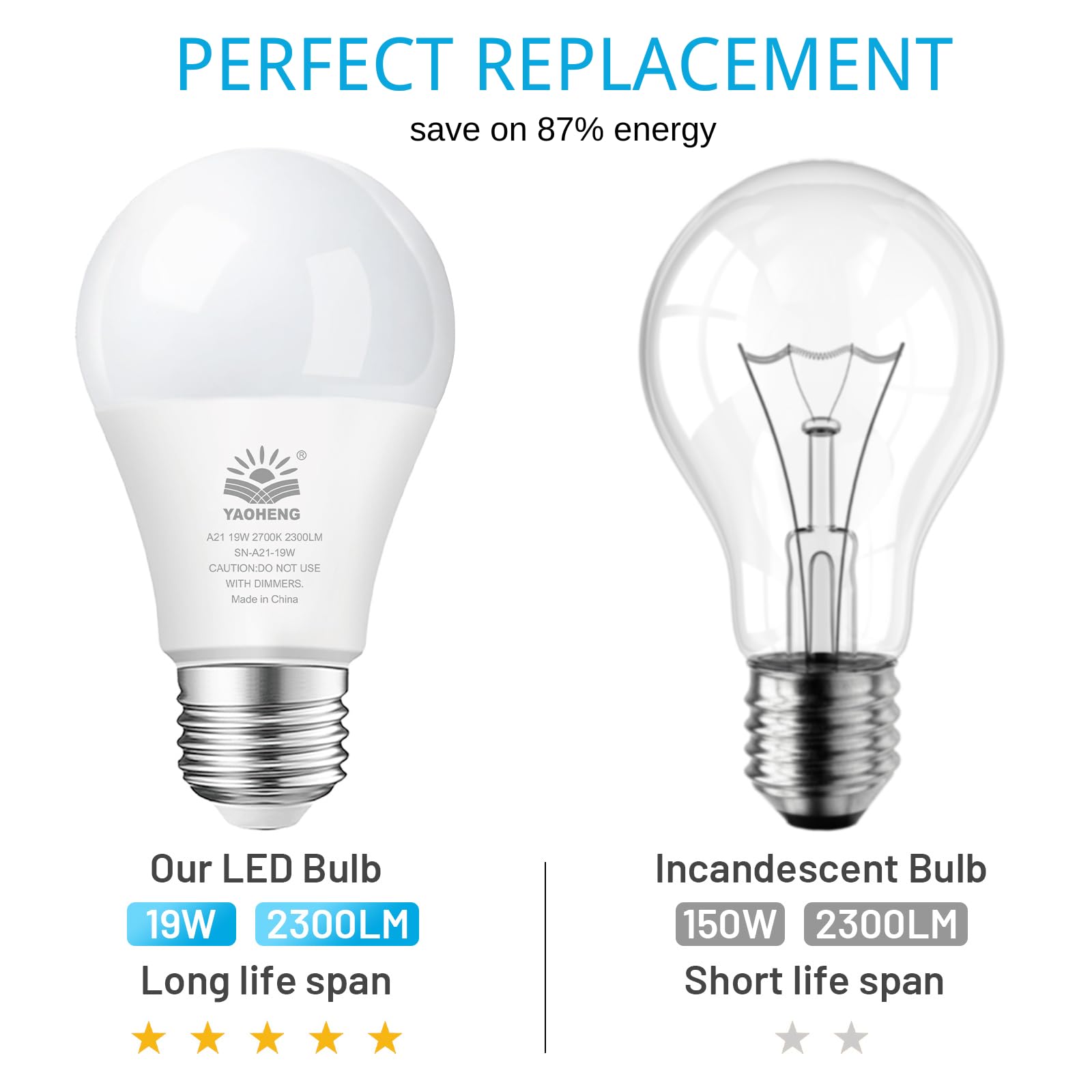 Yaoheng A21 Led Light Bulb, 150 Watt Equivalent Led Bulbs, 19W 2700K Warm White, 2300 Lumens, Non-Dimmable, E26 Super Bright Lig
