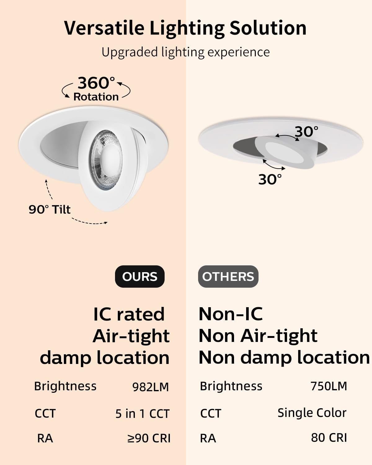Adetu 4 Inch Gimbal LED Recessed Lights, 360°+90° Adjustable, Dimmable, 2700K-5000K, Metal, White, Model AD-S