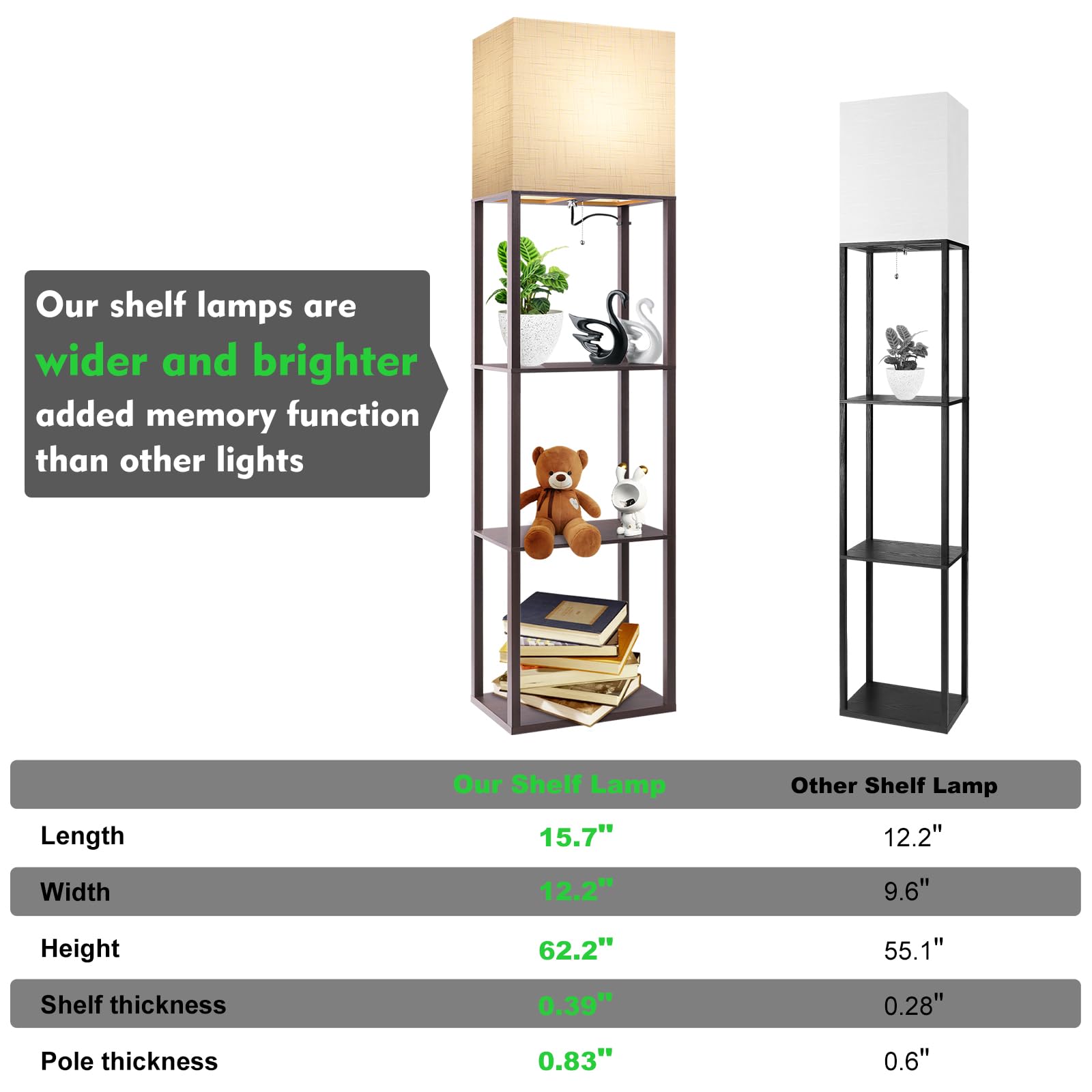 Runtop Plus Floor Lamp With Shelves, 15W Led, 3 Color Temperatures, Walnut Wood Design