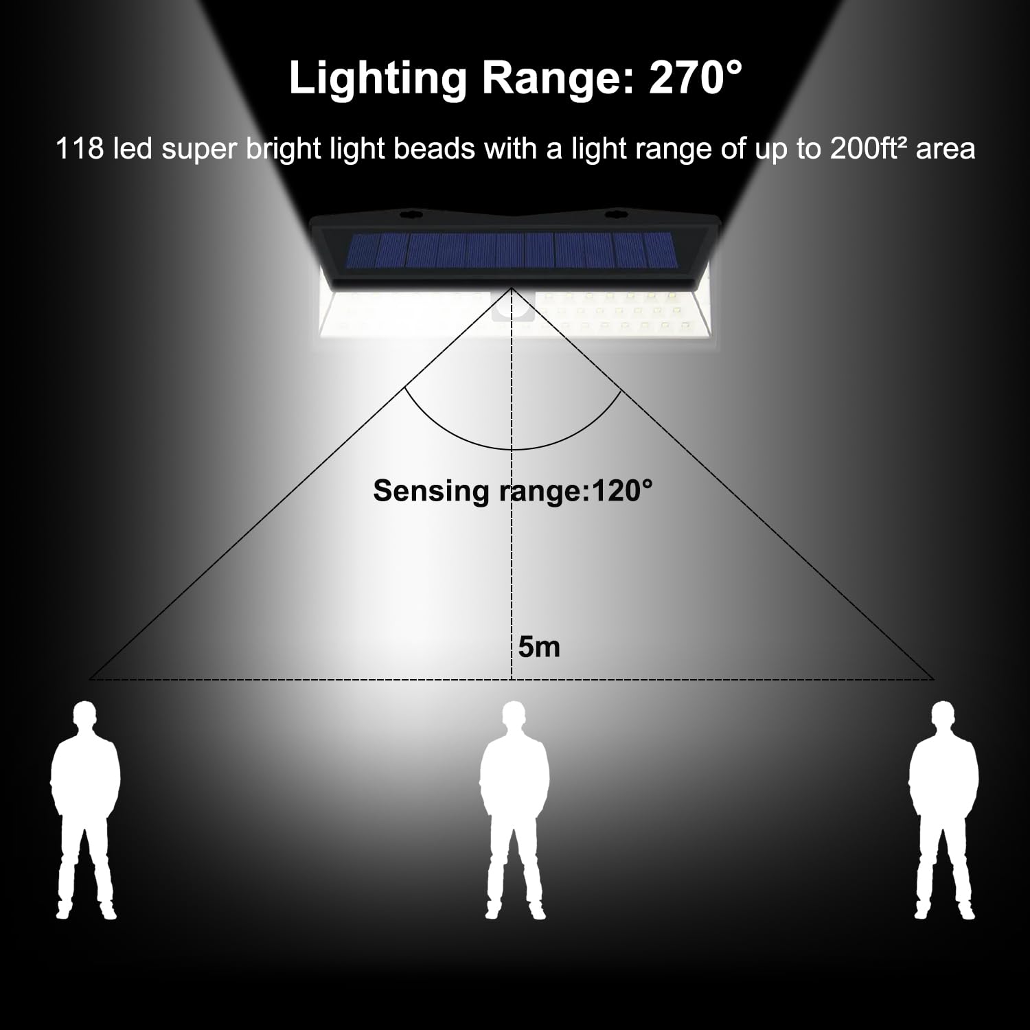 CCBASEBALL RV Porch Light, 118 LED Motion Sensor, Waterproof, Remote Control, White, Model RV Porch Light -1