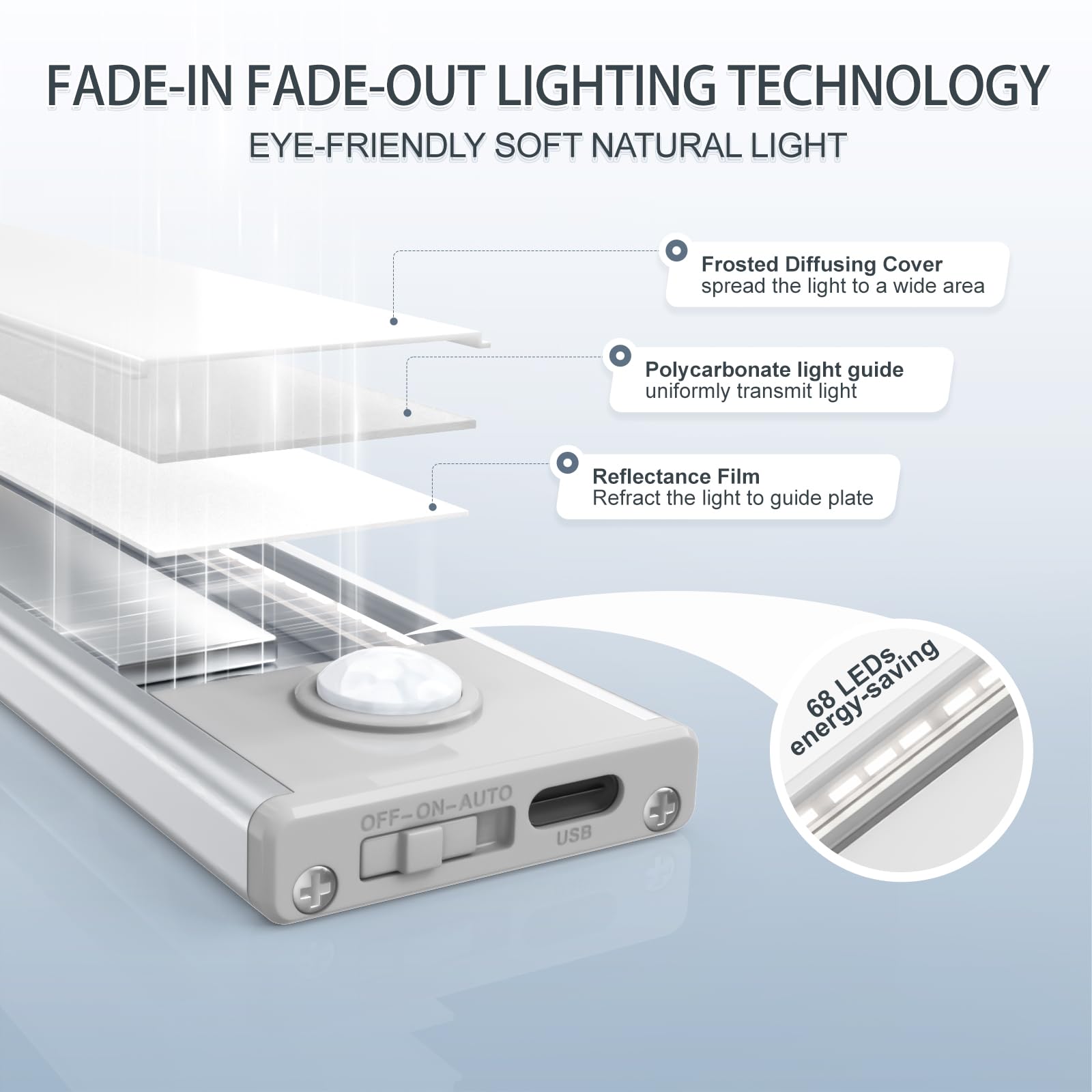 Under Cabinet Lighting, 6 Pack Motion Sensor Light Indoor, Wireless Usb Rechargeable Magnetic Closet Lights, 68 Led Under Counte