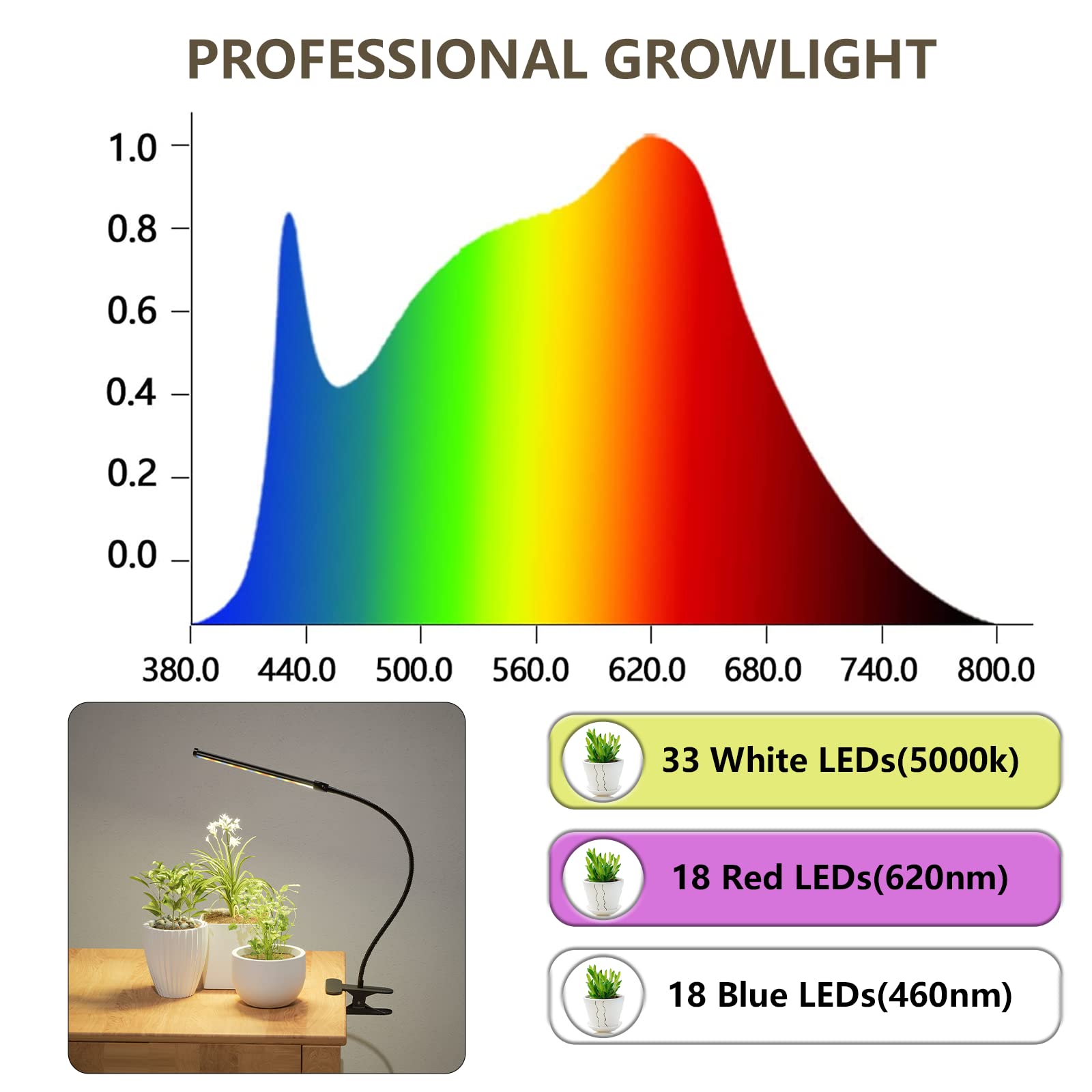 Gooingtop Grow Light Led Gooseneck Lamp,5000K 50W Full Spectrum Plant Lamp Clip-On Desktop For Indoor Plants Growing,Upgraded Timer 4 8 12 18Hrs,Brightness And Color Mode Changeable