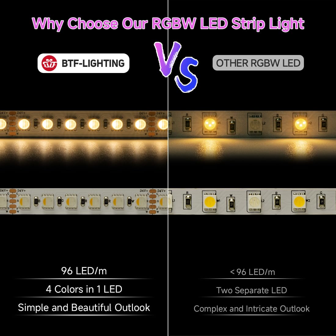 Btf-Lighting 5050 Rgbw Rgb+Warm White(2700K-3000K) 4 Colors In 1 Led 5M 16.4Ft 96Led/M Dc24V Multi-Colored Led Tape Lights Ip67