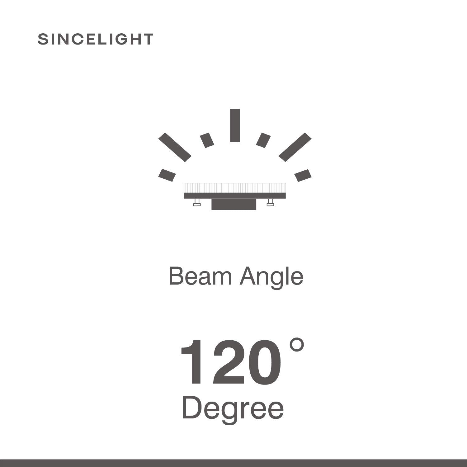 Sincelight Gx53 Led Bulbs, 7W, Reflector, 60W Equivalent, Disc Frosted Puck, Ra85, Cool White 6000K, Retrofit The Gx53 Fittings