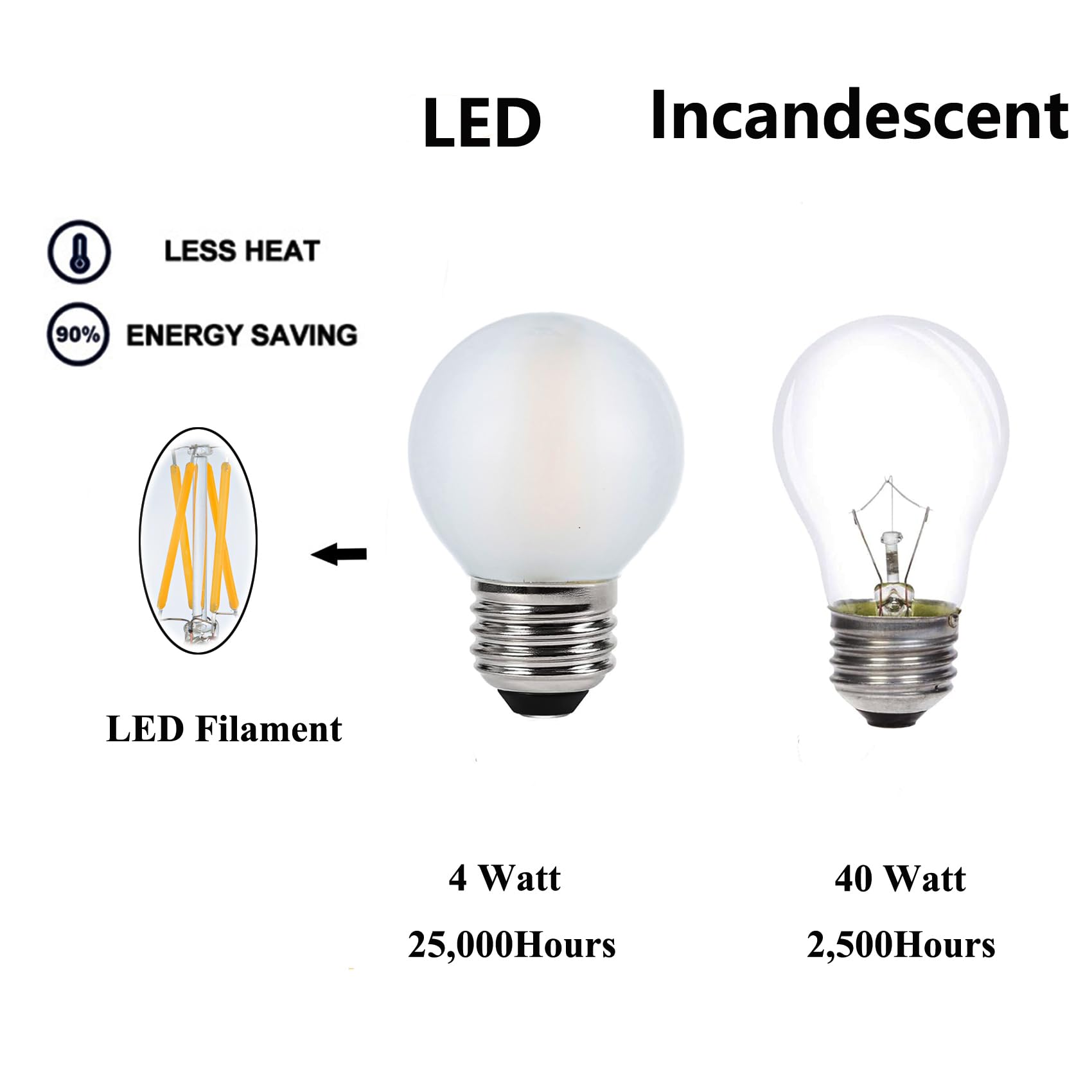 Sunaiony Frosted E26 Led Bulb 4W Dimmable Warm White 2700K, 40 Watt Equivalent Led Light Bulbs, G16.5 Edison Led Frosted Globe L