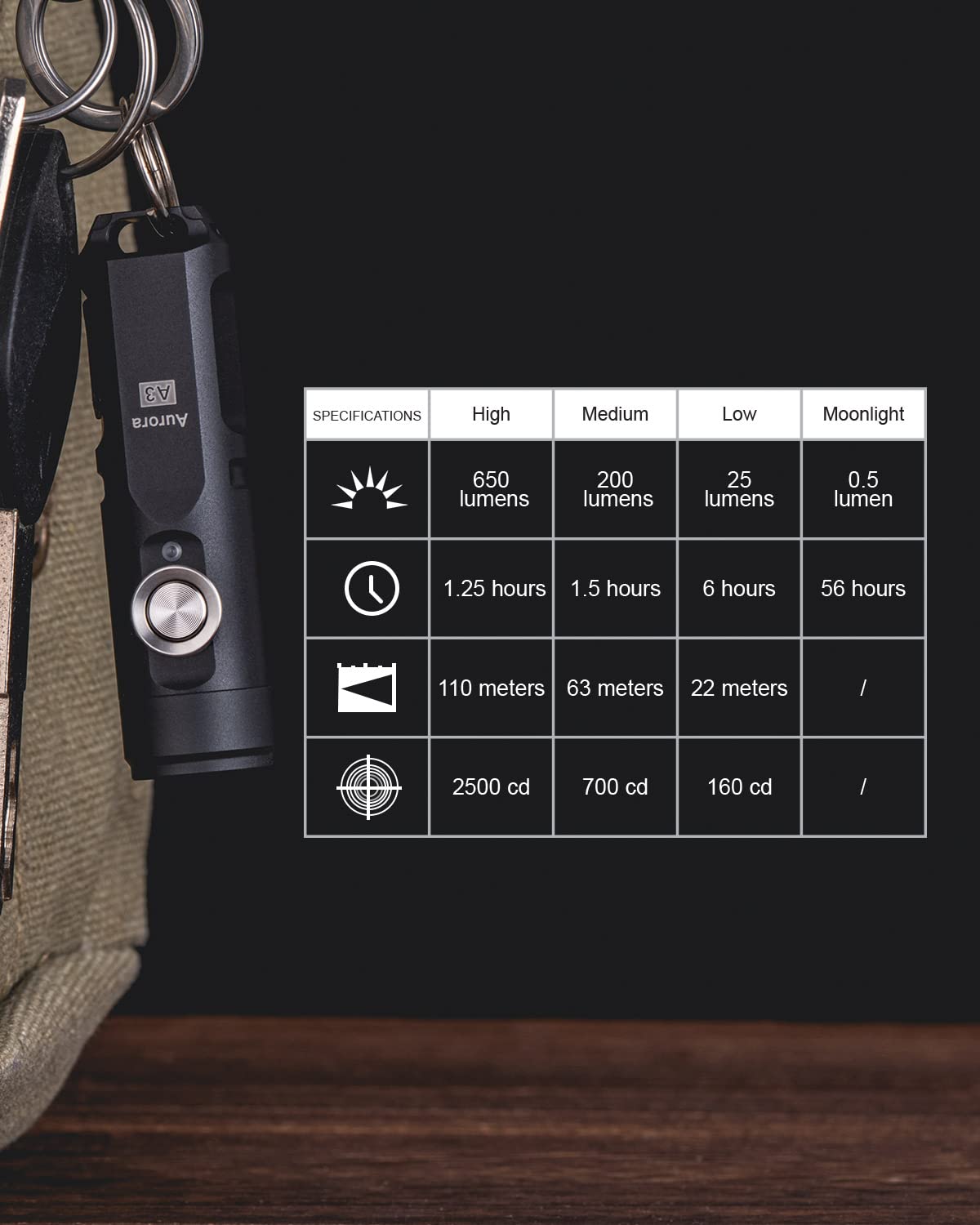 RovyVon Aurora A3 4th Generation EDC Keychain Flashlight, 650 Lumens Super Bright Mini Handheld Flashlight, Powered by USB Recha