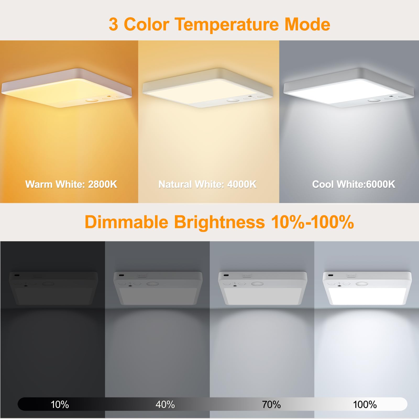 Karjoefar Motion Sensor Closet Light, 7000Mah Rechargeable Ceiling Light With Remote,3 Color Temperatures And Dimmable, Magnetic