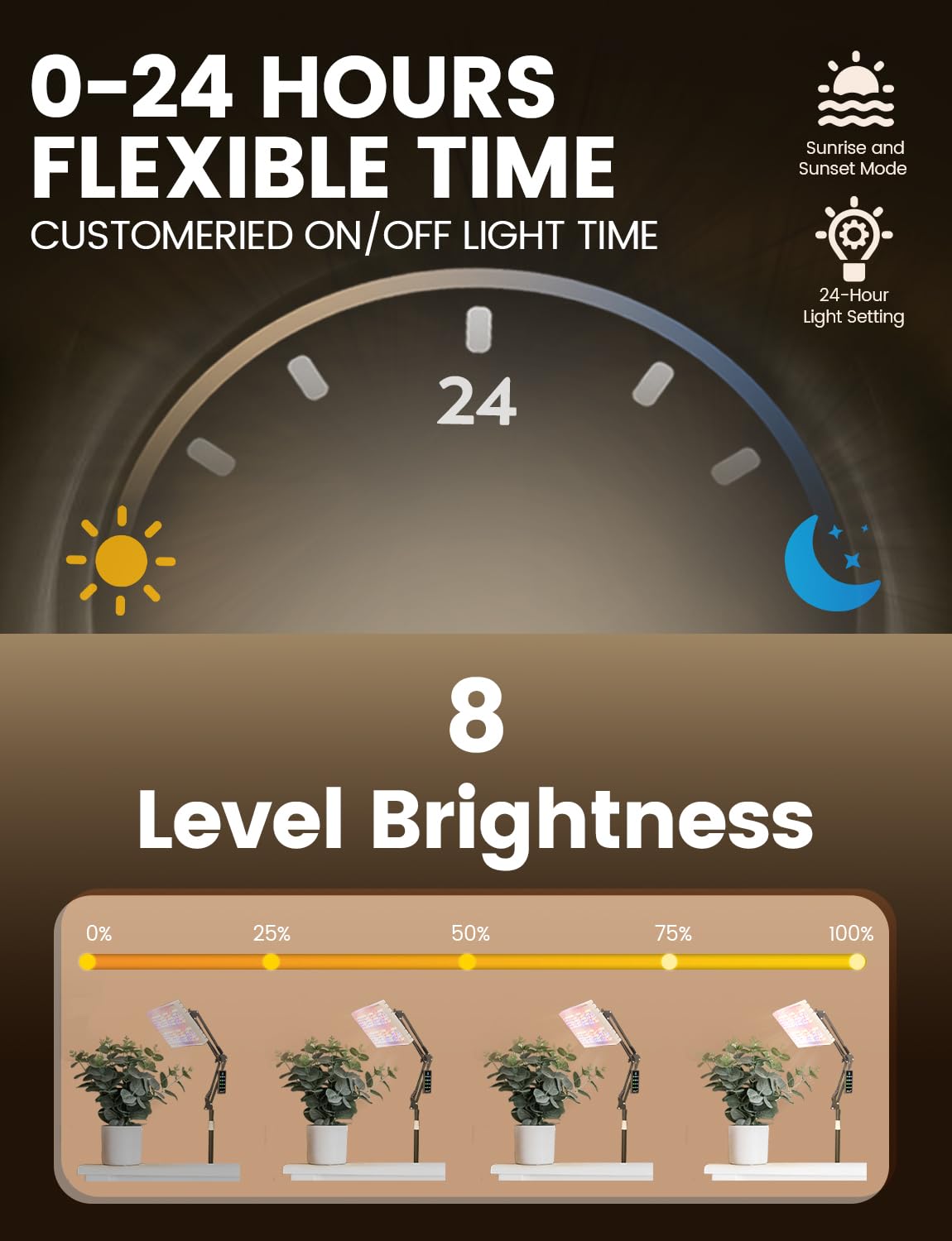 MetryGrow Plant Grow Light, 48W LED Full Spectrum, Smart APP, 2x2 Ft Coverage, White, Model MPGL-01, 8-Level Brightness
