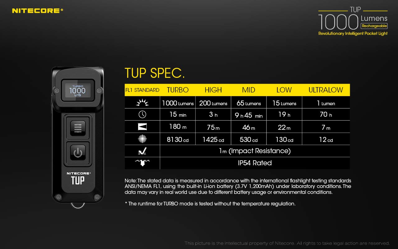 Nitecore Tup 1000 Lumen Rchrgbl Keychain Flashlight Black