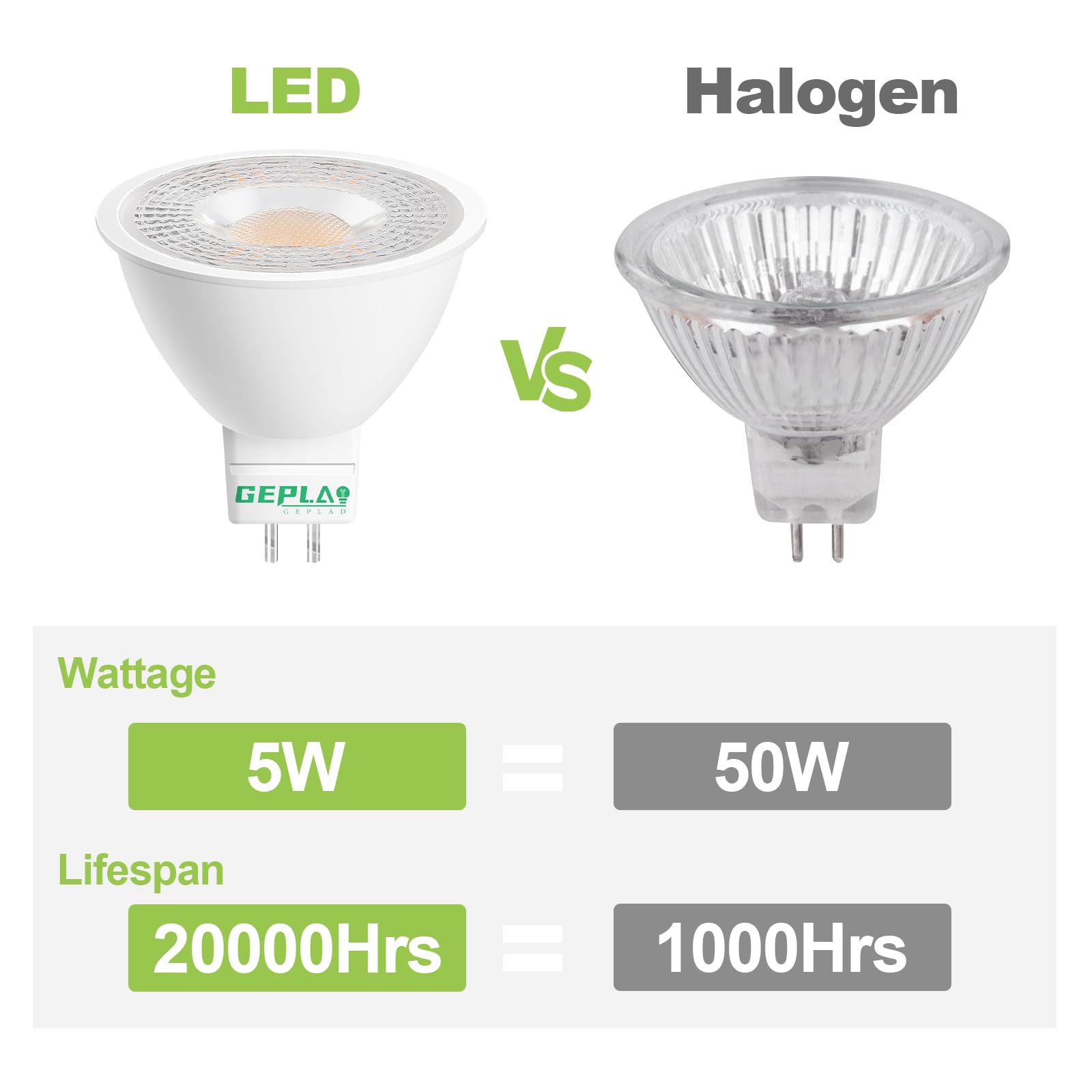 Geplad 12 Pack Mr16 Led Bulb,Gu5.3 Bi-Pin Base Led Bulbs, 5W (50W Equivalent) 5000K Daylight 450Lm 40 Degree Beam Angle For Spot