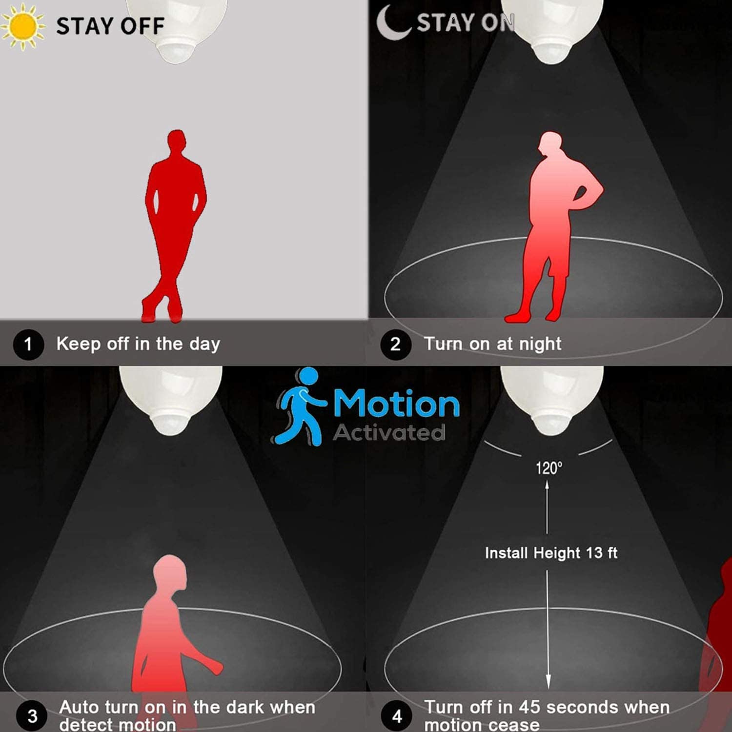 Mikewin 13W Motion Sensor Led Bulbs - 4 Pack, 5000K Daylight, Indoor/Outdoor Security Lighting