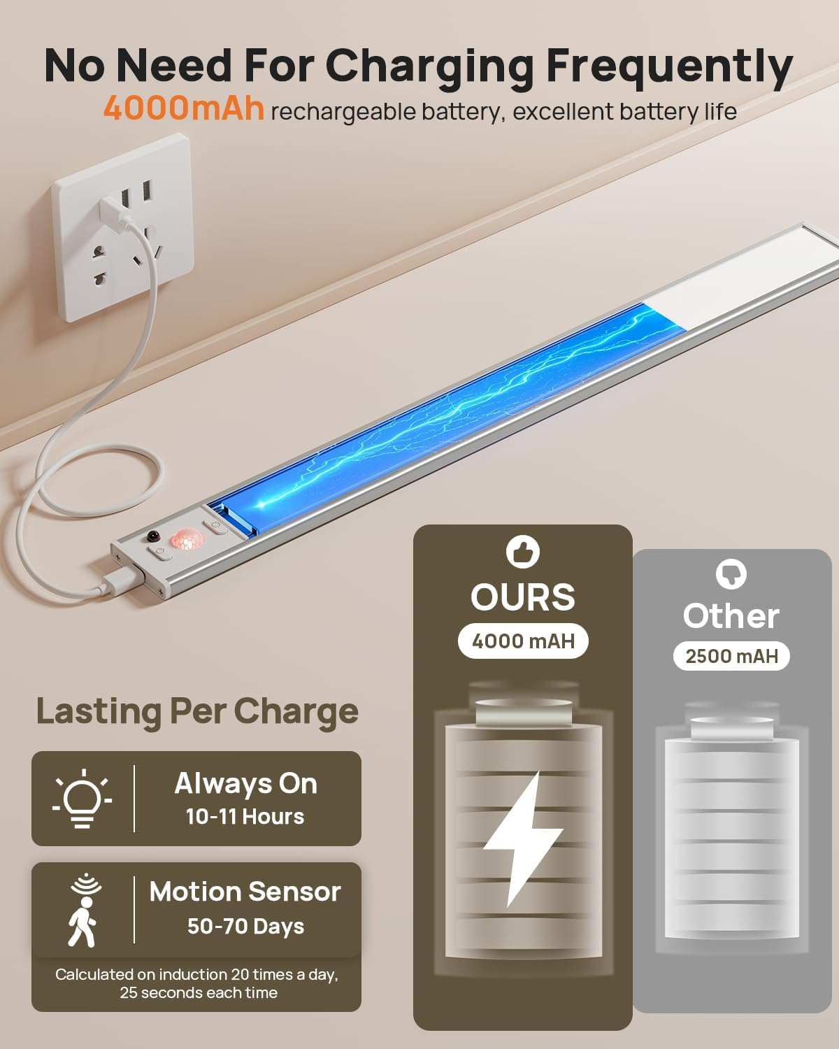 LENOMA 16in Under Cabinet Lighting, Wireless Motion Sensor Light, Rechargeable, 5 Pack, White, Model LTM-CGD-03