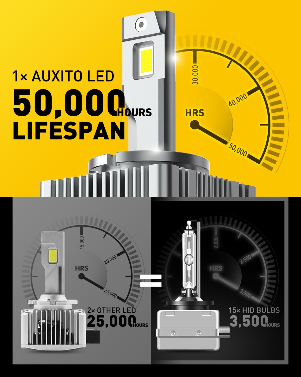 AUXITO D3S D3R LED Bulbs, 24000 Lumens, 120W, 6000K White, Plug and Play Fog Light Bulbs, Pack of 2