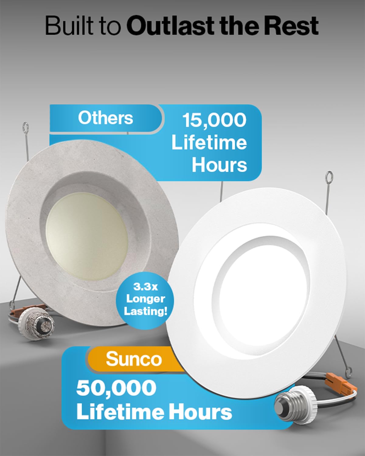Sunco 16 Pack Retrofit LED Recessed Lighting 6 Inch, 3000K Warm White, Dimmable Can Lights, Smooth Trim, 13W=75W, 965 LM, Damp R