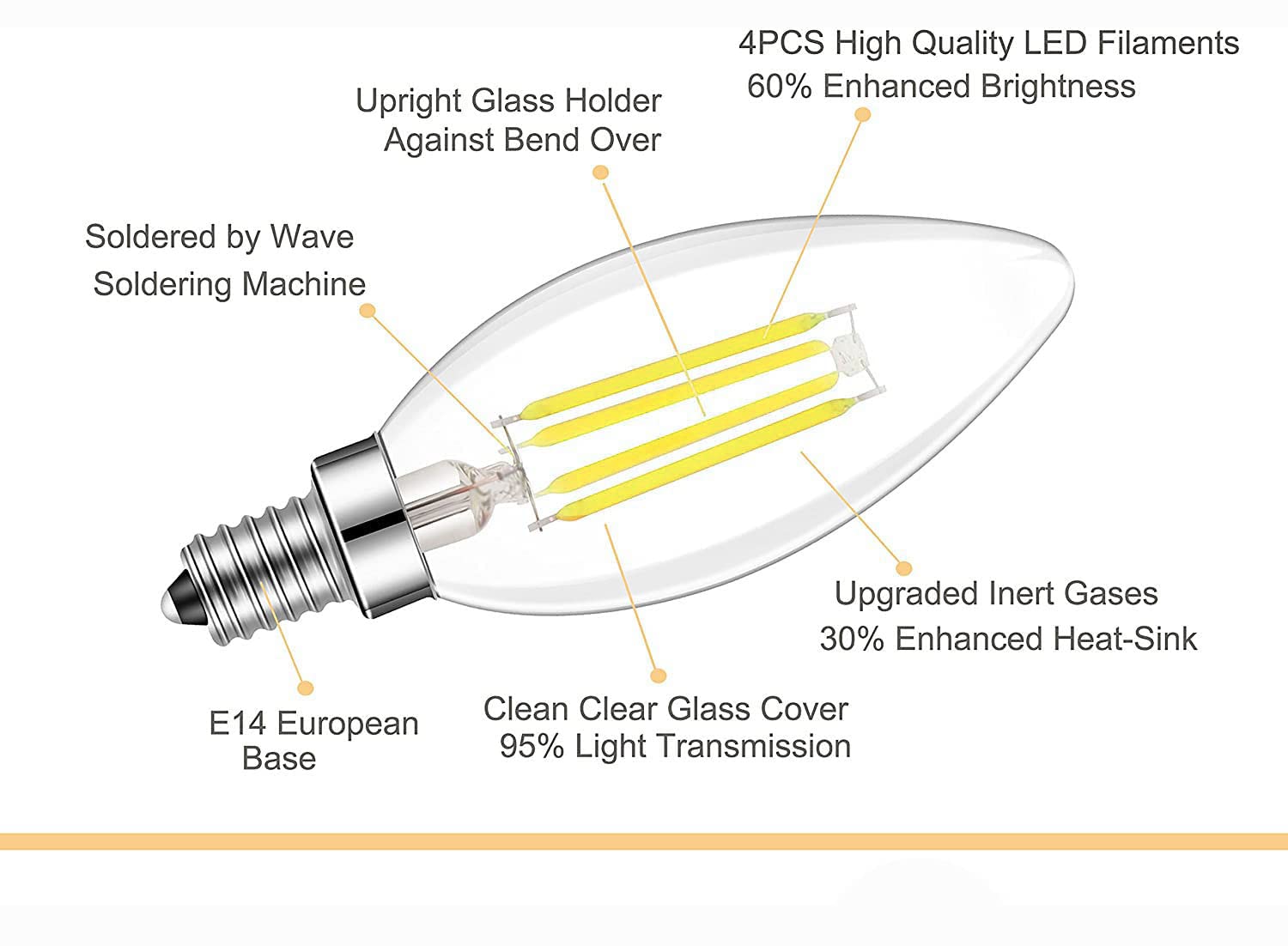 Lamsky E14 Led Bulb Dimmable,110V 400Lm 40W Equivalent Daylight White 5000K,E14 European Base Candelabra Led Bulbs,C35 Clear Gla