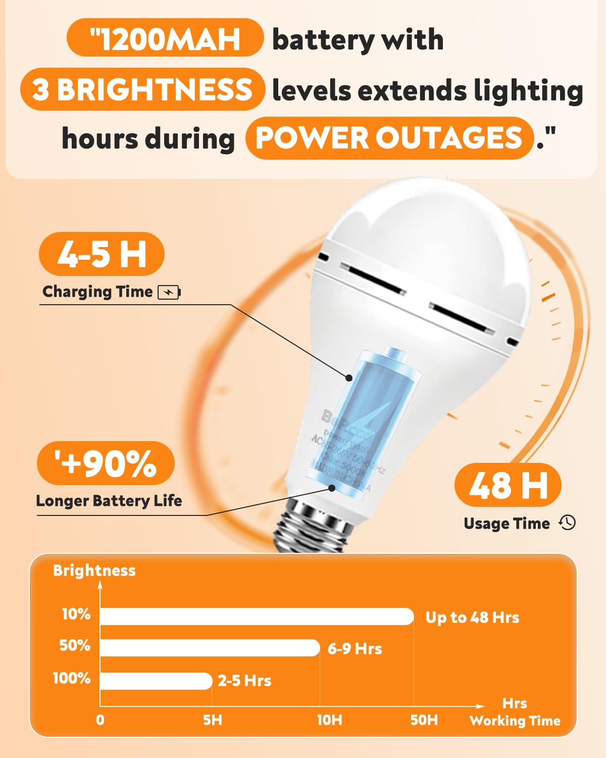 Borccdit Keeplit 8 Pack Emergency Rechargeable Light Bulbs, 48H Long Lasting & 3 Brightness Power Outage Lights,12W 3000K Batter