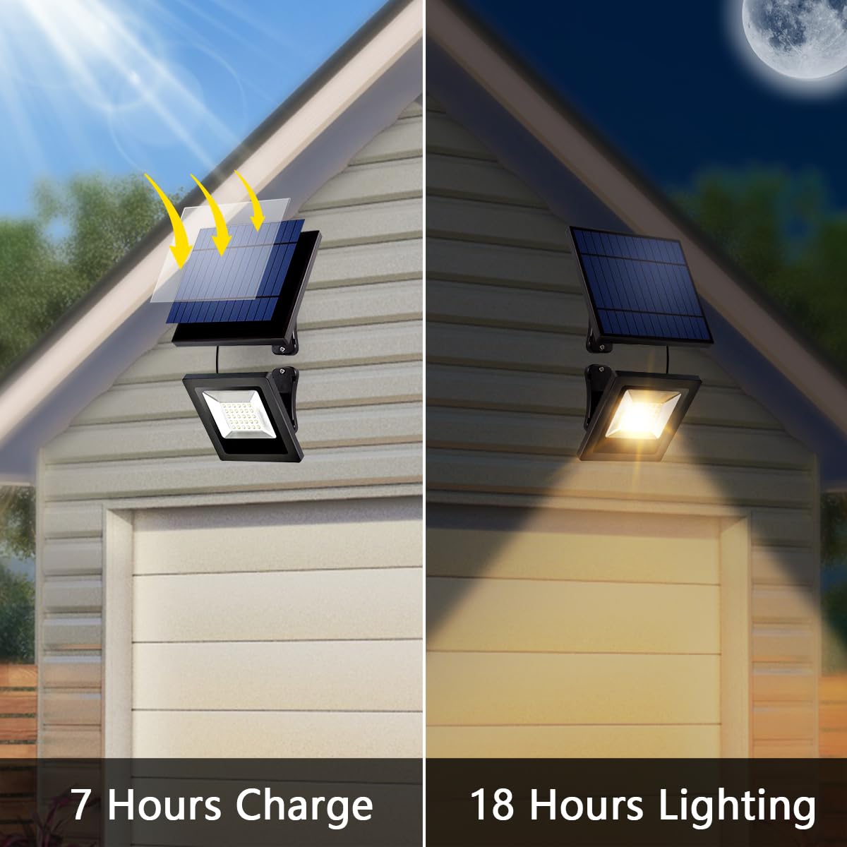 Ousam Led Solar Spotlights Outdoor, Waterproof 3000K LED Flood Lights with 16FT Cable, Warm White, Model FL-001, Ideal for Yard & Patio