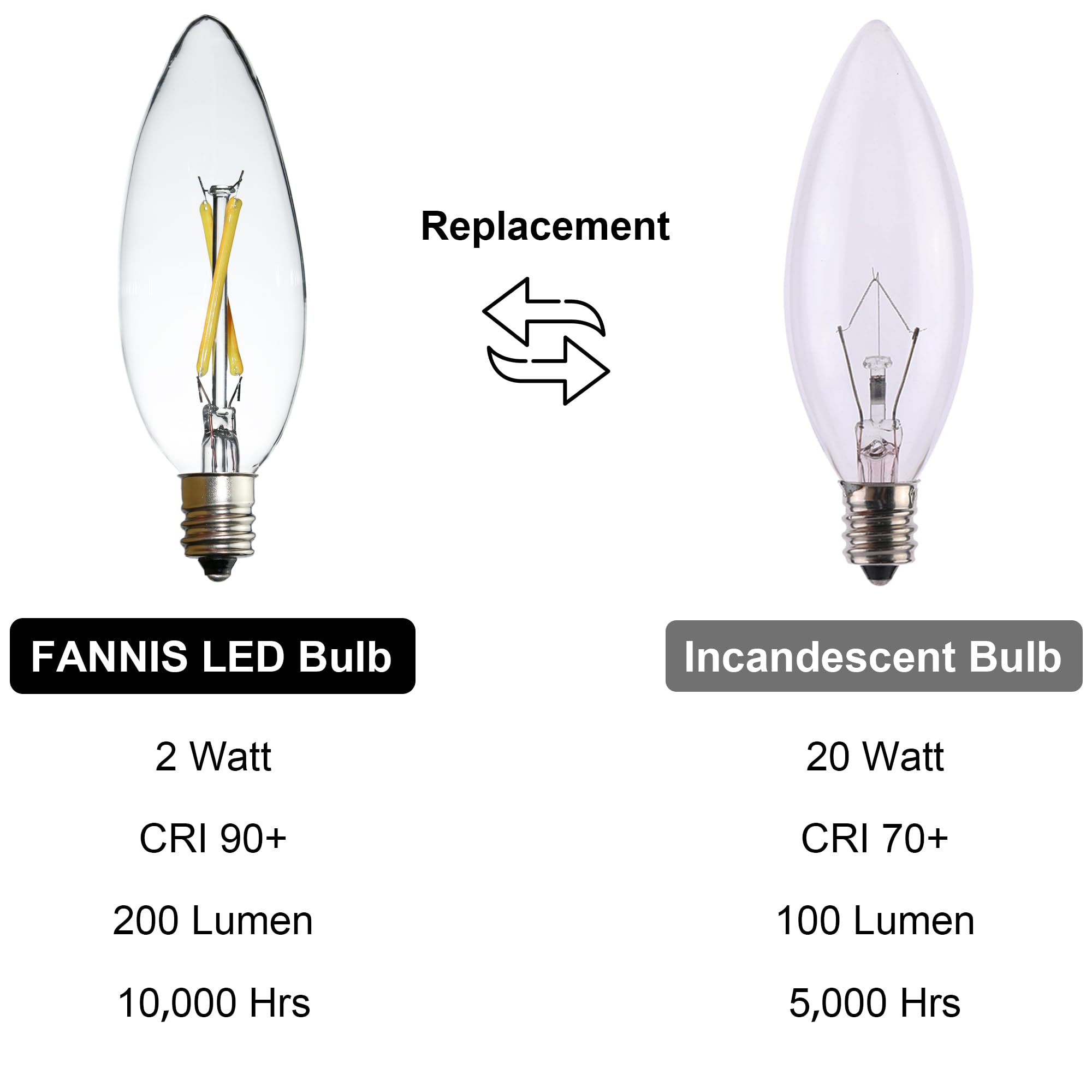 Fannis 6 Pcs C32 Candle Led Bulb, 2W Equals 20W, E12 Base Edison Bulb, White Light, Clear Glass Candle Light Bulb For Pendant Ch