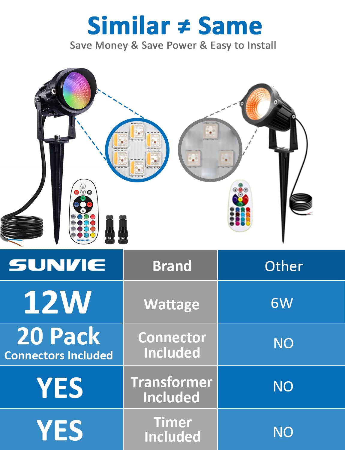 SUNVIE RGBW Low Voltage Landscape Lighting Kit with Transformer and Timer 12W 12-24V Outdoor LED Color Changing Landscape Lights