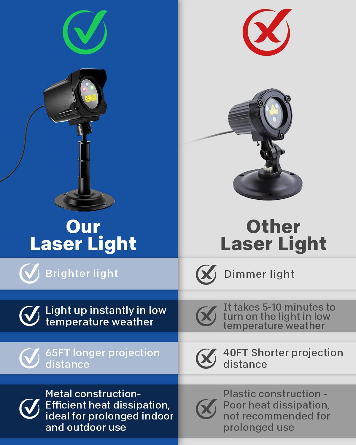 Yivsen Laser Christmas Projector Lights Outdoor, Christmas Decorations Stars Light Show, Efficient Heat Dissipation, Waterproof,