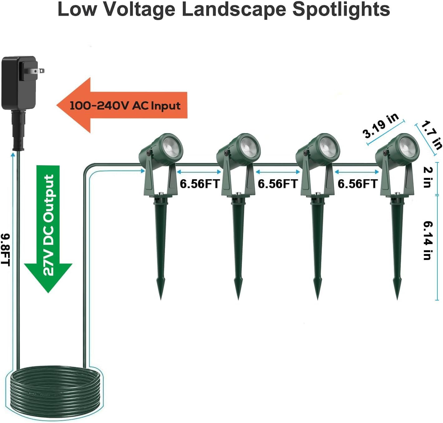 Sunthin Outdoor Landscape Lighting, 4 Pack Outdoor Spot Lights With 4 Colorful Lens And Power Supply, Green Shell, Ip65 Waterproof & Connectable