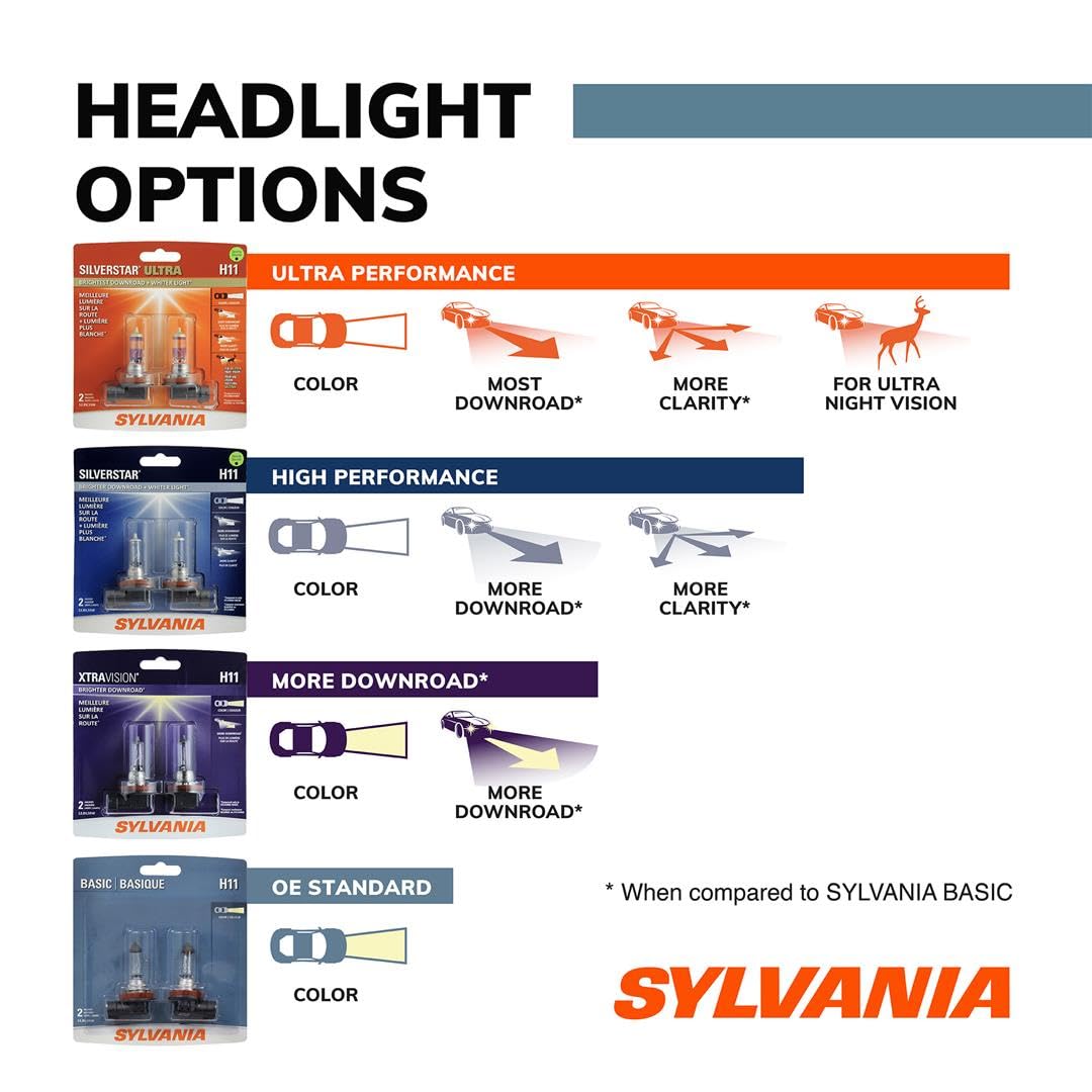 SYLVANIA Halogen Sealed Beam Headlight H4701.BX, Clear, 92x150, Contains 1 Bulb