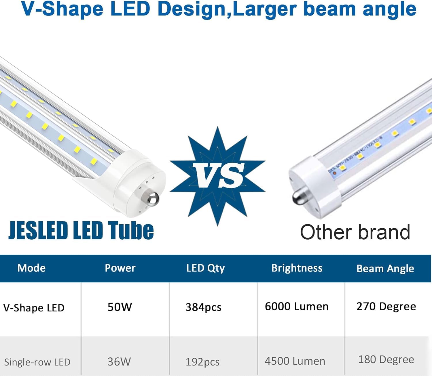 Jesled T8/T10/T12 8Ft Led Tube Light, Single Pin Fa8 Base, 50W 6000Lm 6000K Cool White, Super Bright, 270 Degree V Shaped Led Fl
