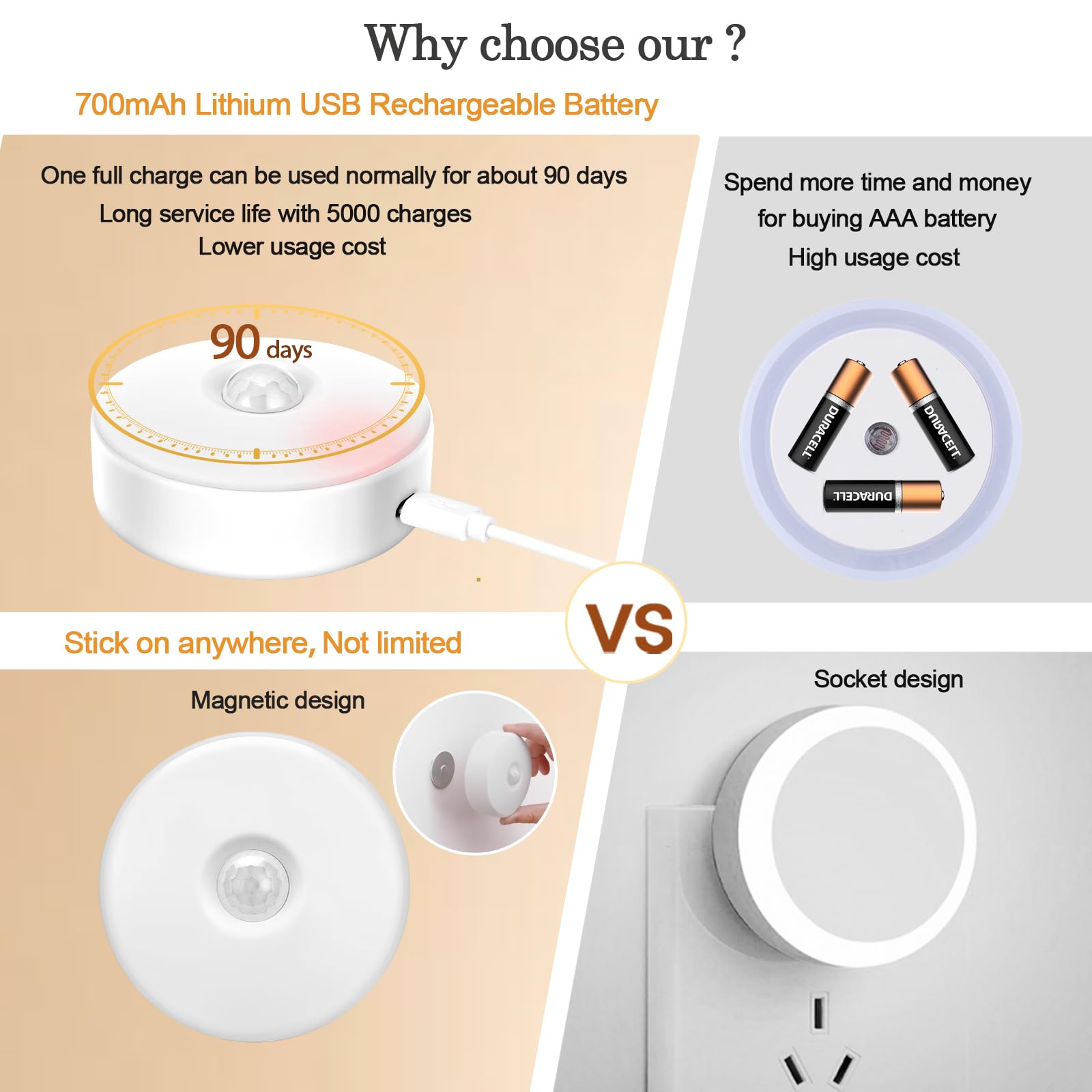SingHong Motion Sensor LED Night Light, USB Rechargeable, 8 Colors, 3 Modes, White, Model SHNL-W2, 2 Pack