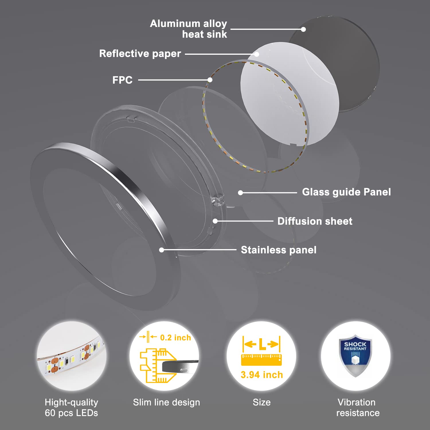 VST Under Cabinet Mini Panel Lighting 3PCS 3.94in 12V 2.5W with Wireless Dimmer Switch, Square Black, Model BLOOD-090