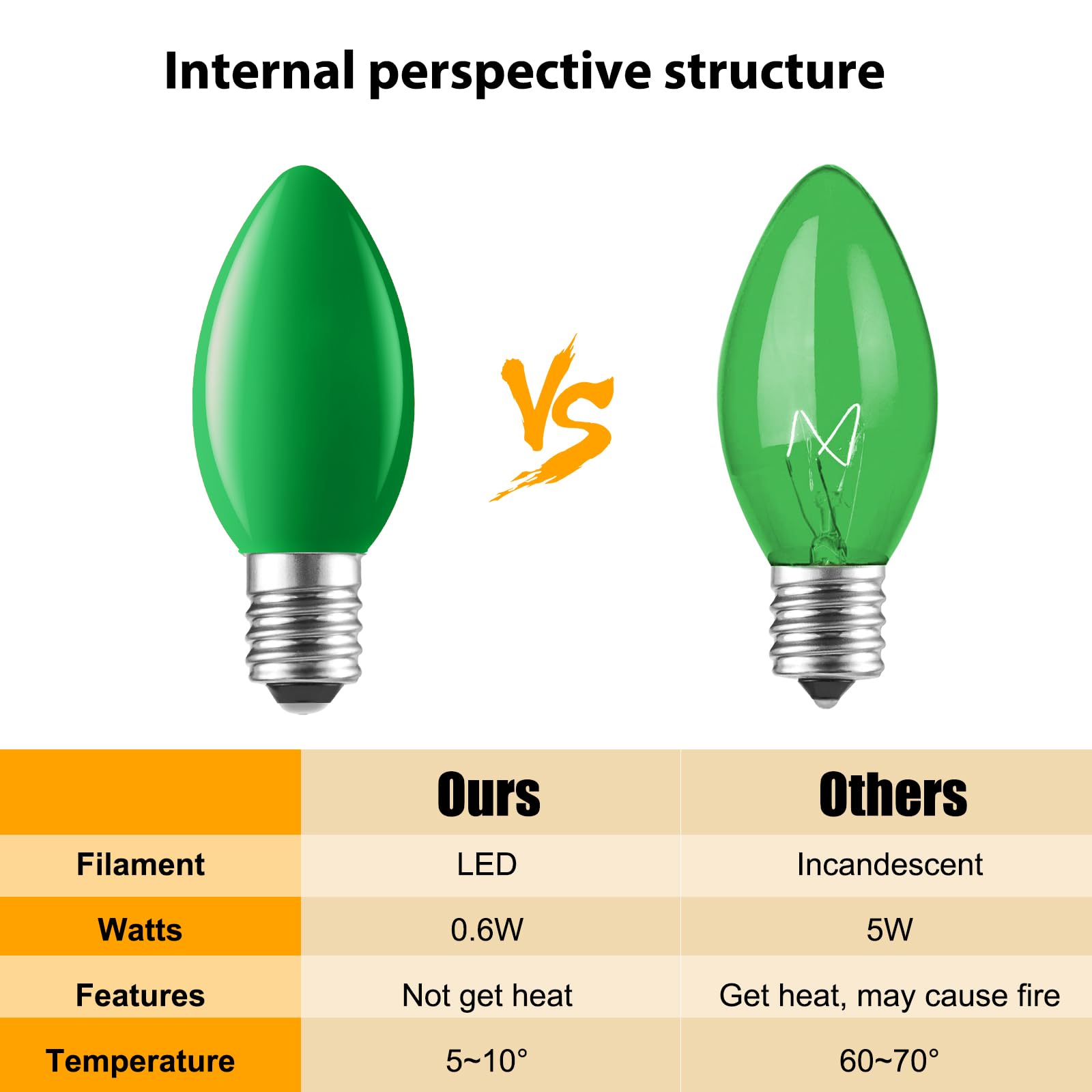 25 Pack C7 Led Christmas Lights Bulb Replacement Light Bulbs Green Commercial Light Bulbs